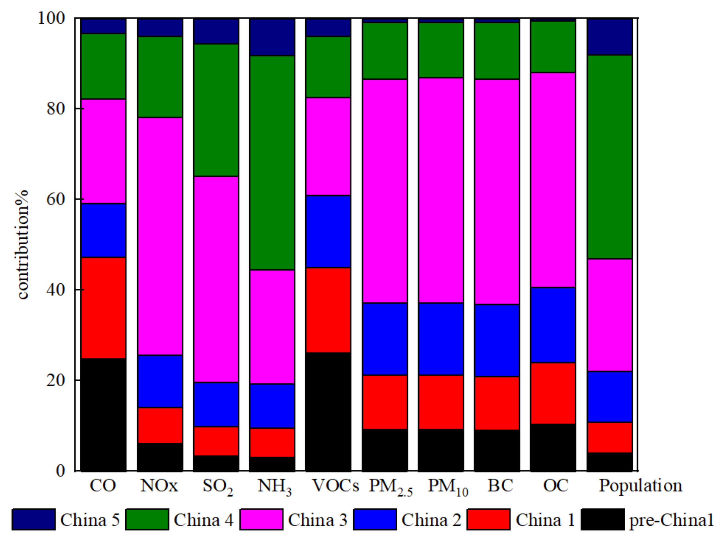 Ijerph 19 02033 g004