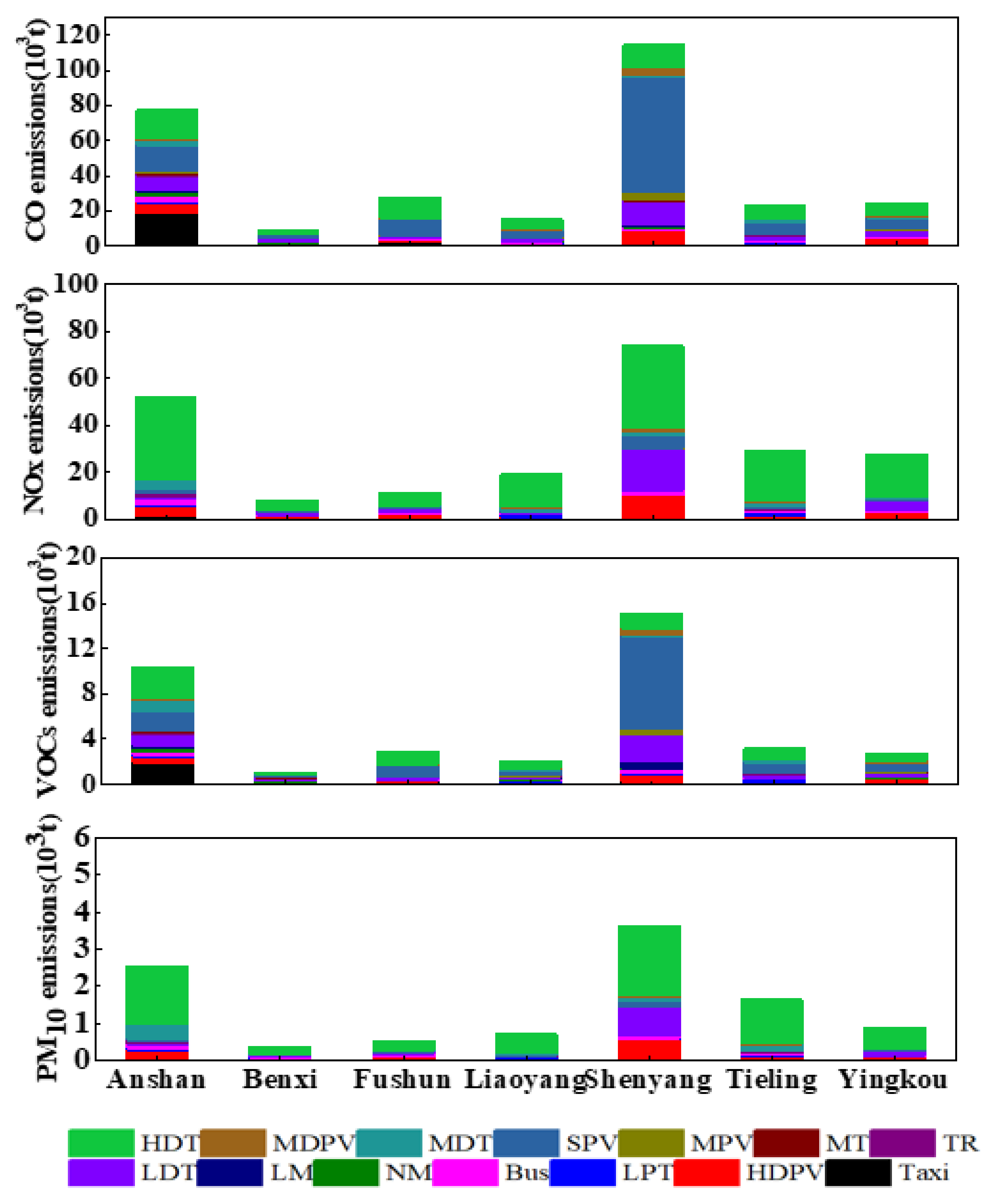 Ijerph 19 02033 g005