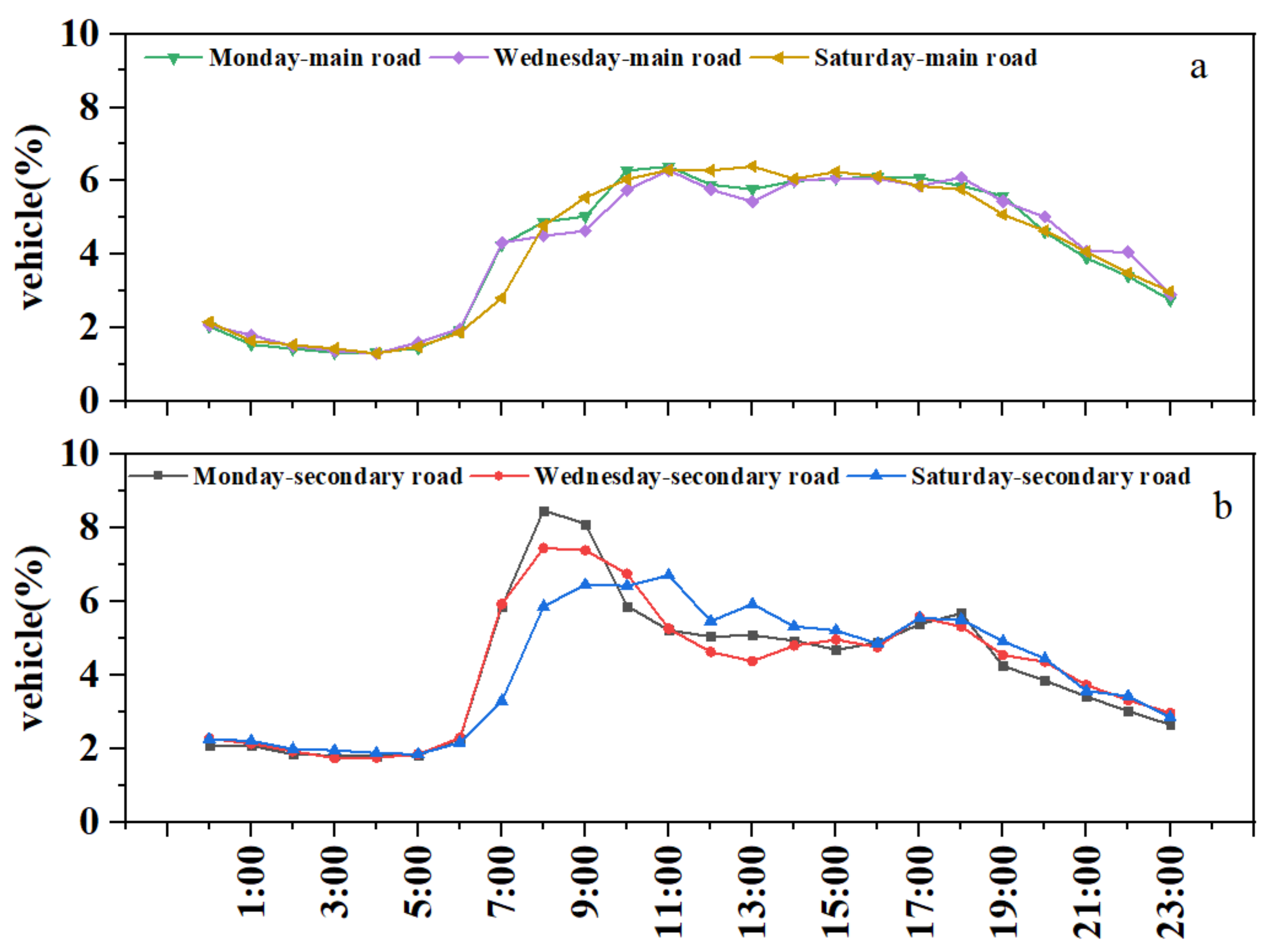 Ijerph 19 02033 g008