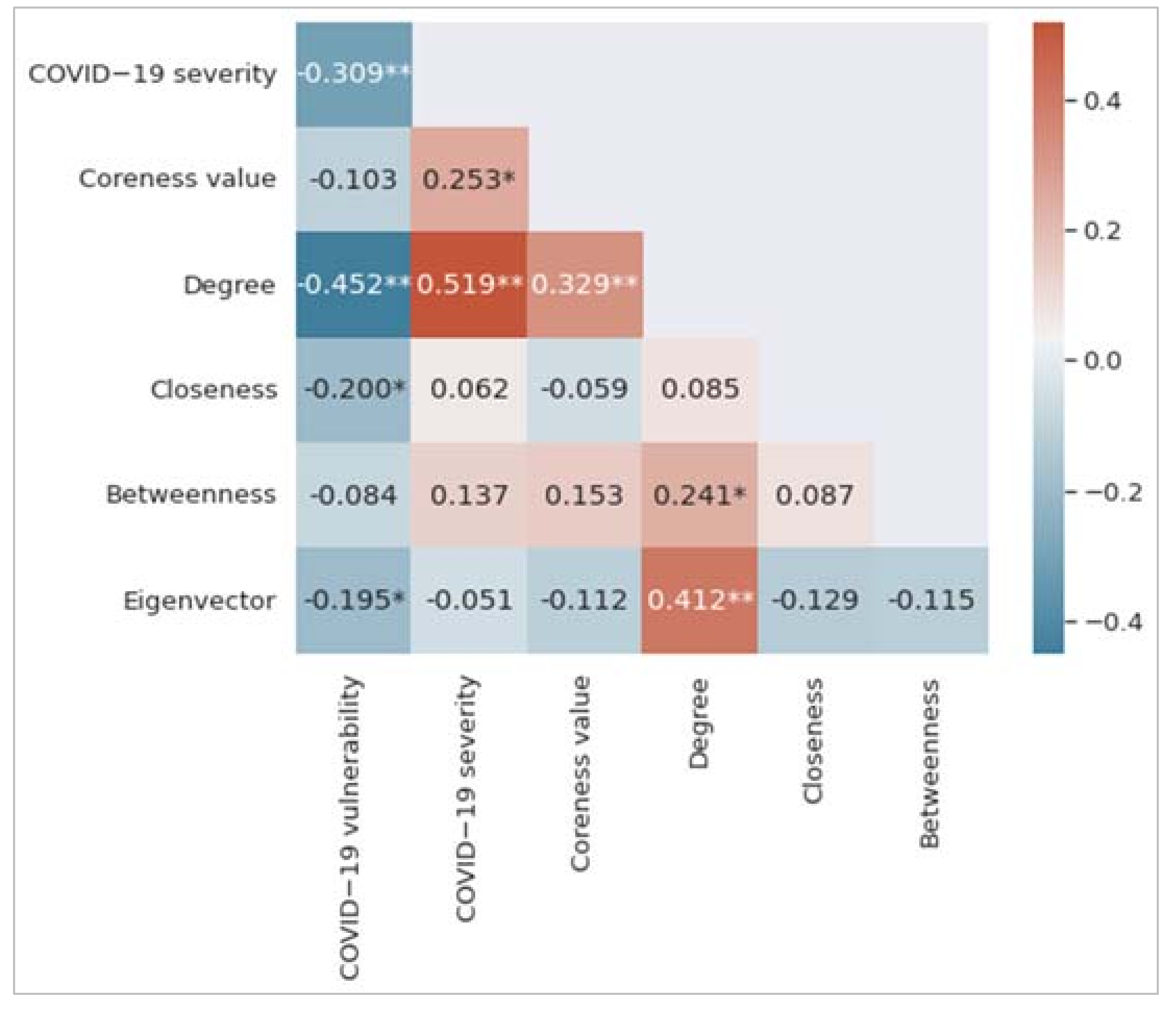 Ijerph 19 02039 g003