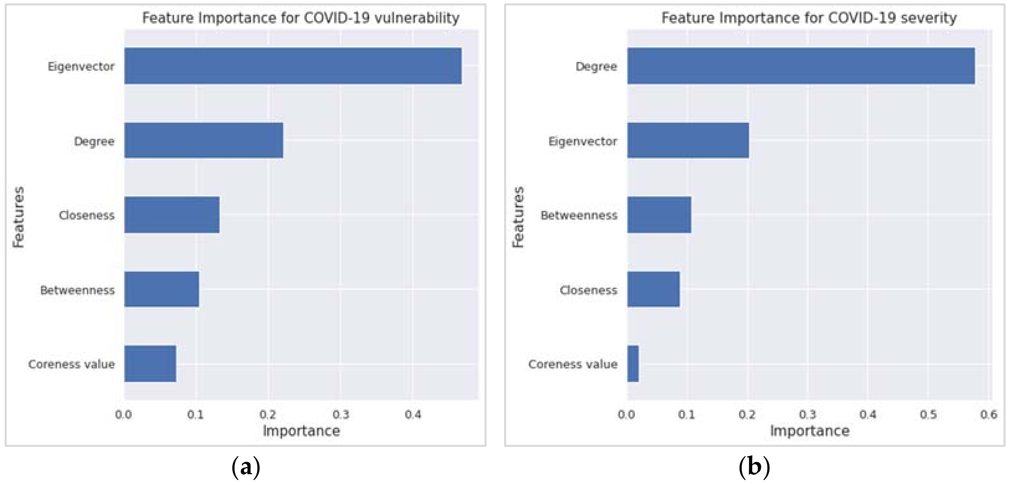 Ijerph 19 02039 g004