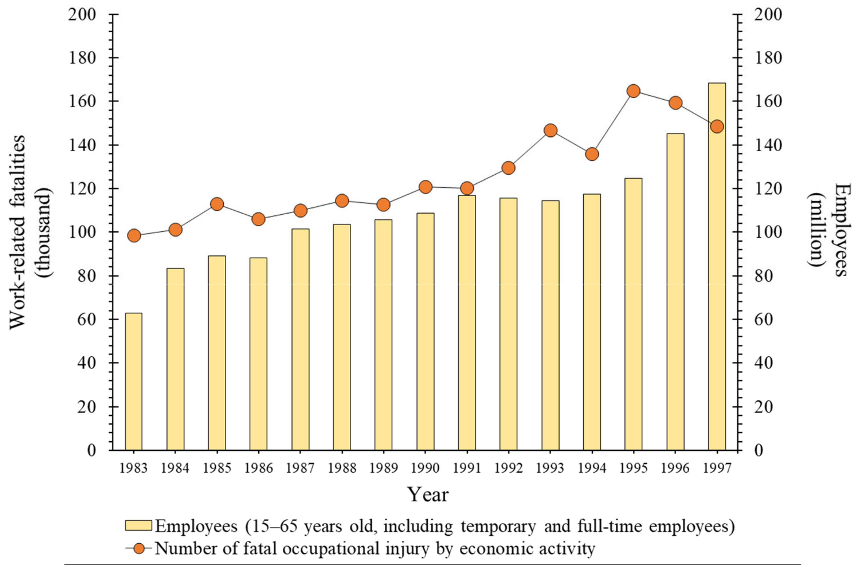 Ijerph 19 02047 g001