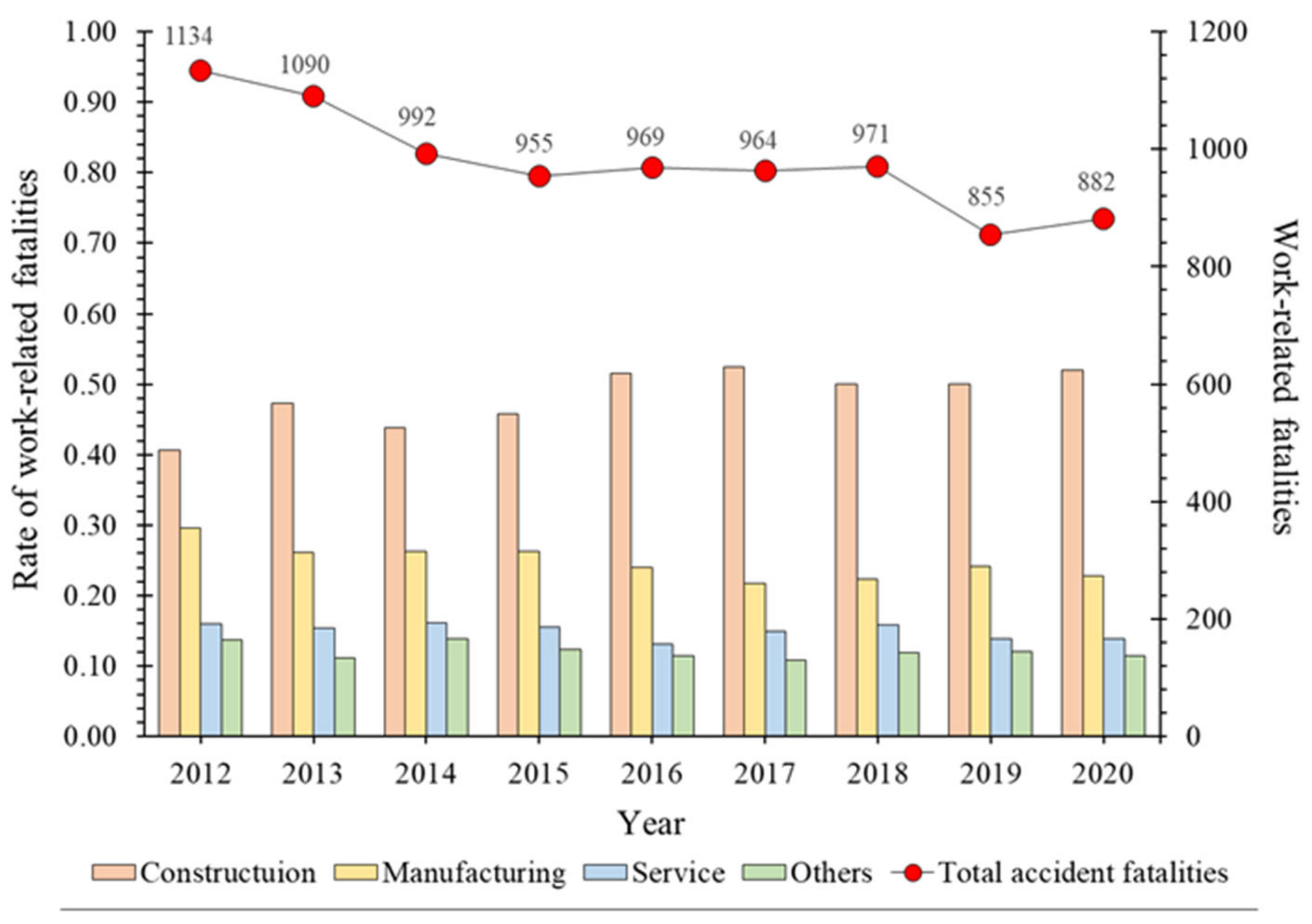 Ijerph 19 02047 g002