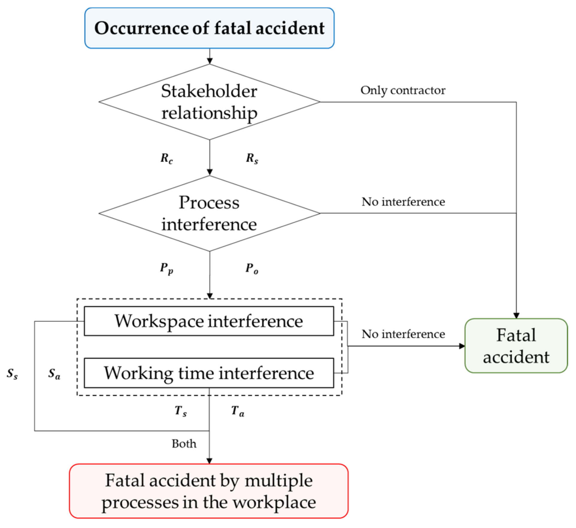 Ijerph 19 02047 g003