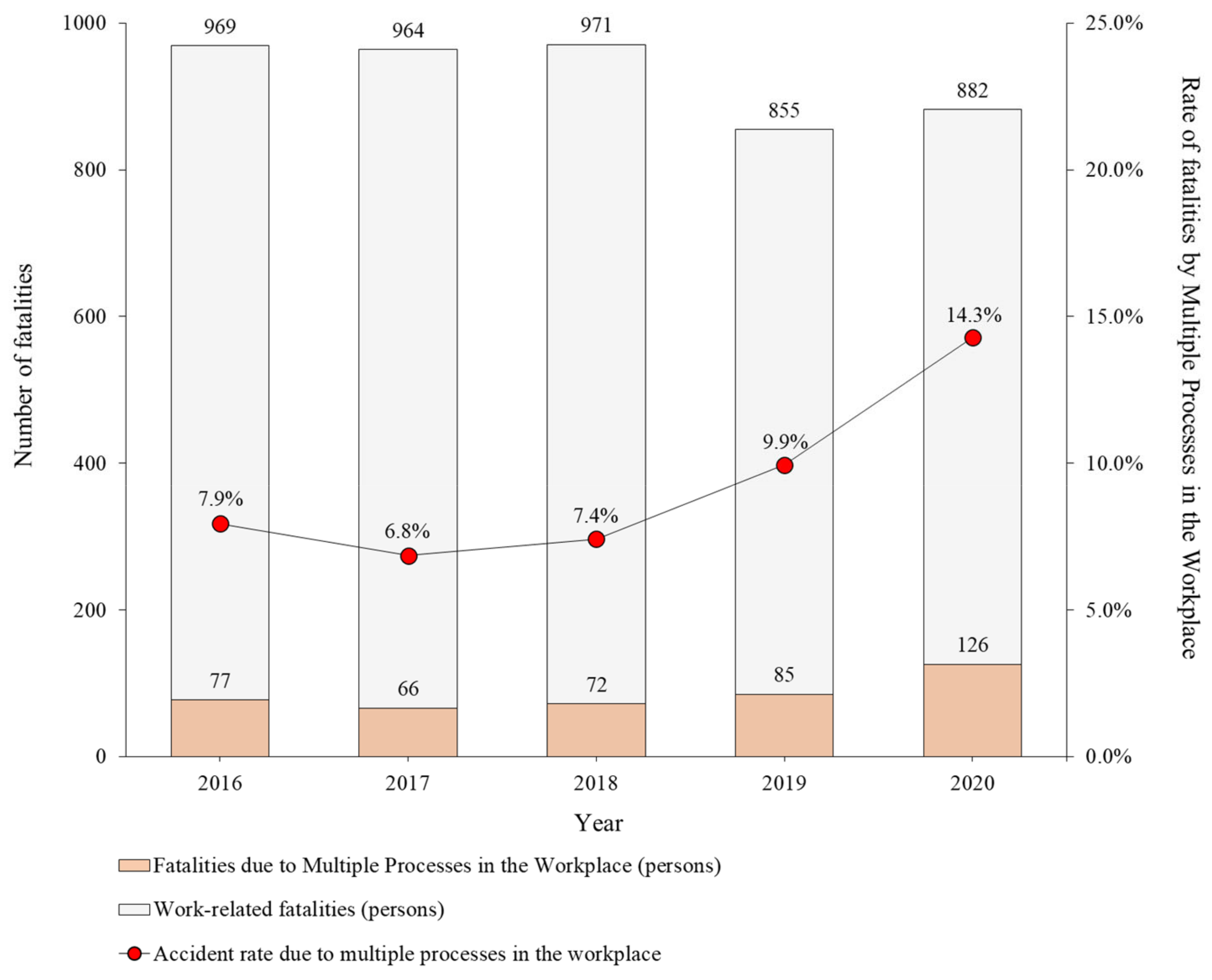 Ijerph 19 02047 g004