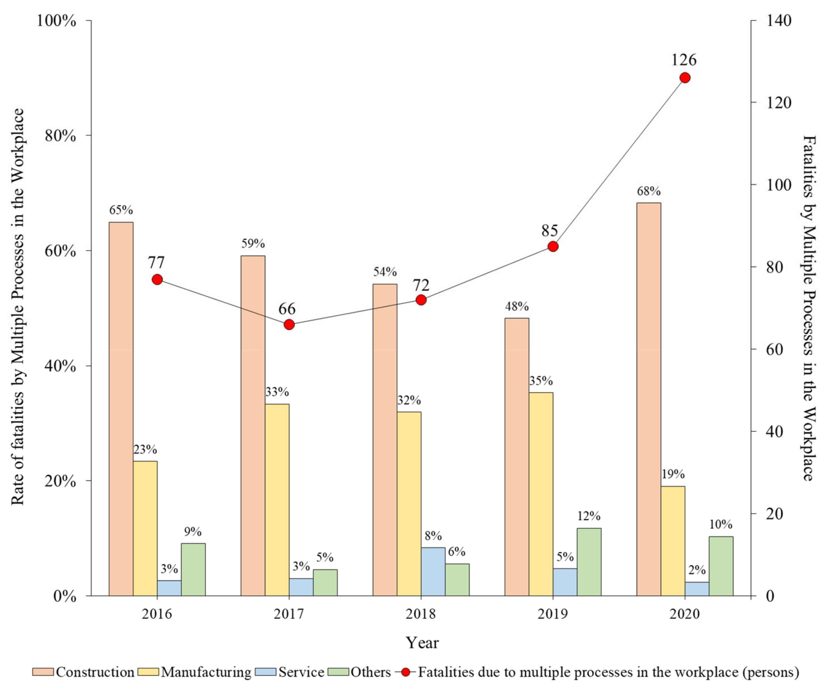 Ijerph 19 02047 g005