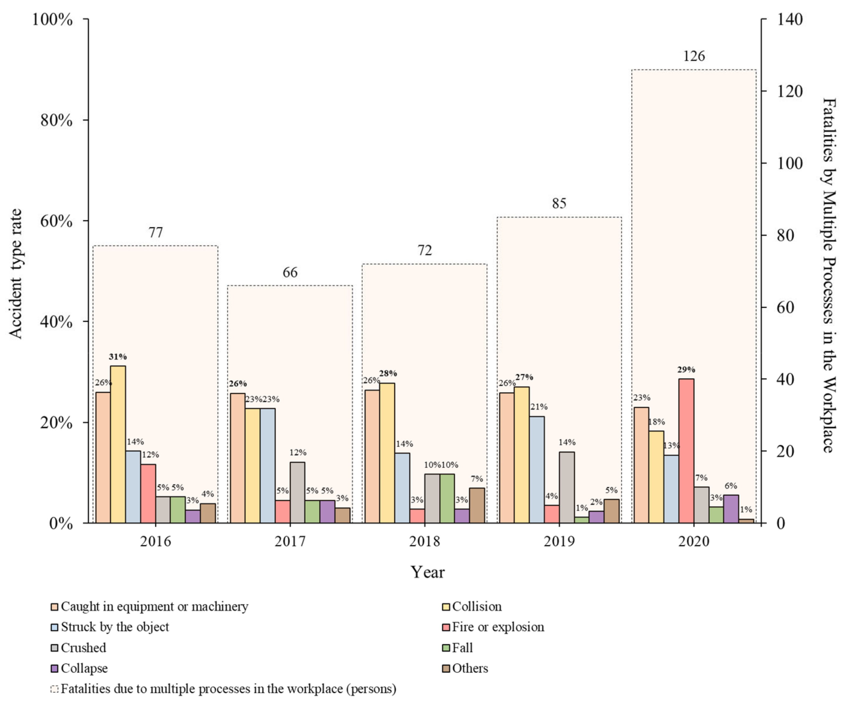 Ijerph 19 02047 g006