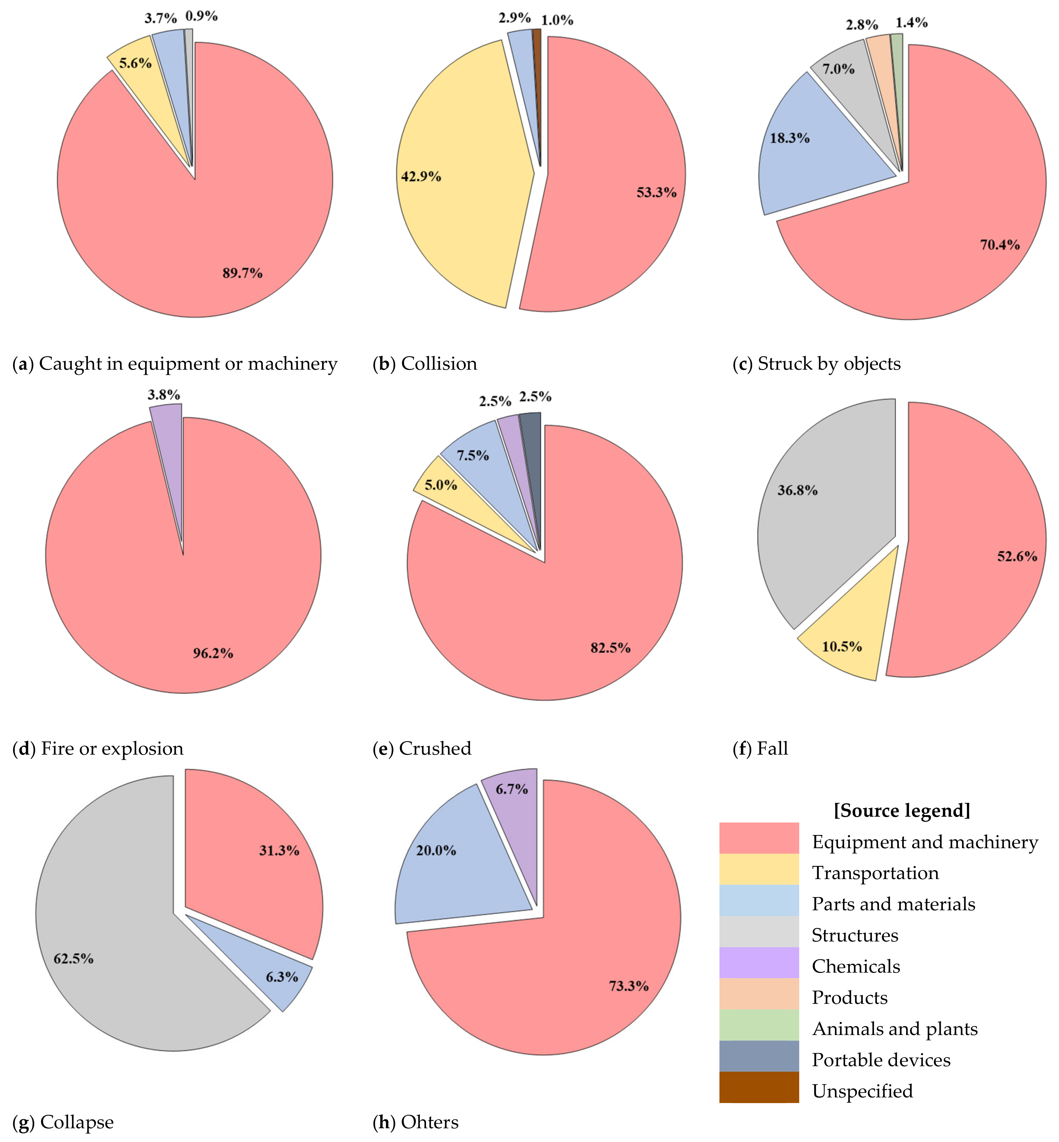 Ijerph 19 02047 g008