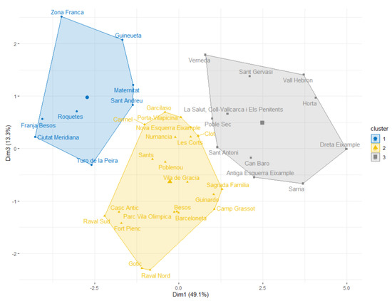 Ijerph 19 02053 g0a10 550