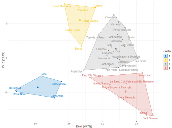 Ijerph 19 02053 g0a5 550
