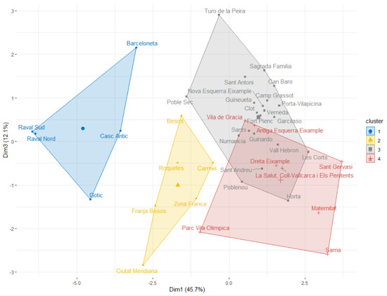 Ijerph 19 02053 g0a6 550