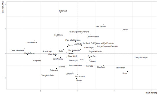 Ijerph 19 02053 g0a7 550