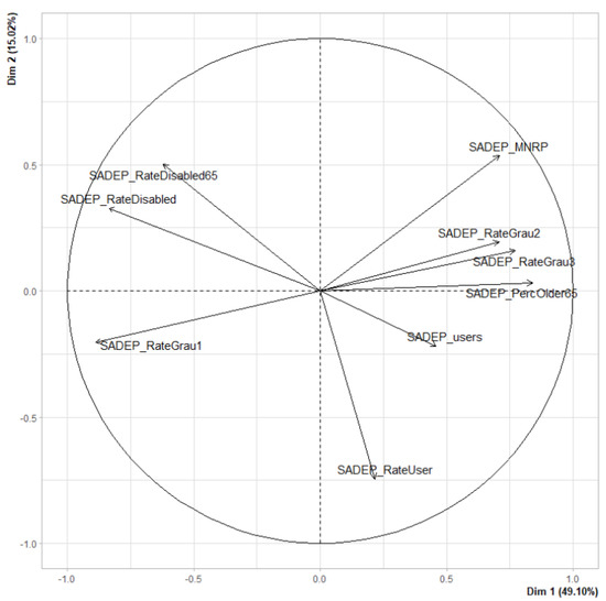 Ijerph 19 02053 g0a8 550