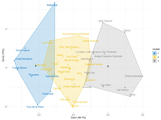 Ijerph 19 02053 g0a9 550