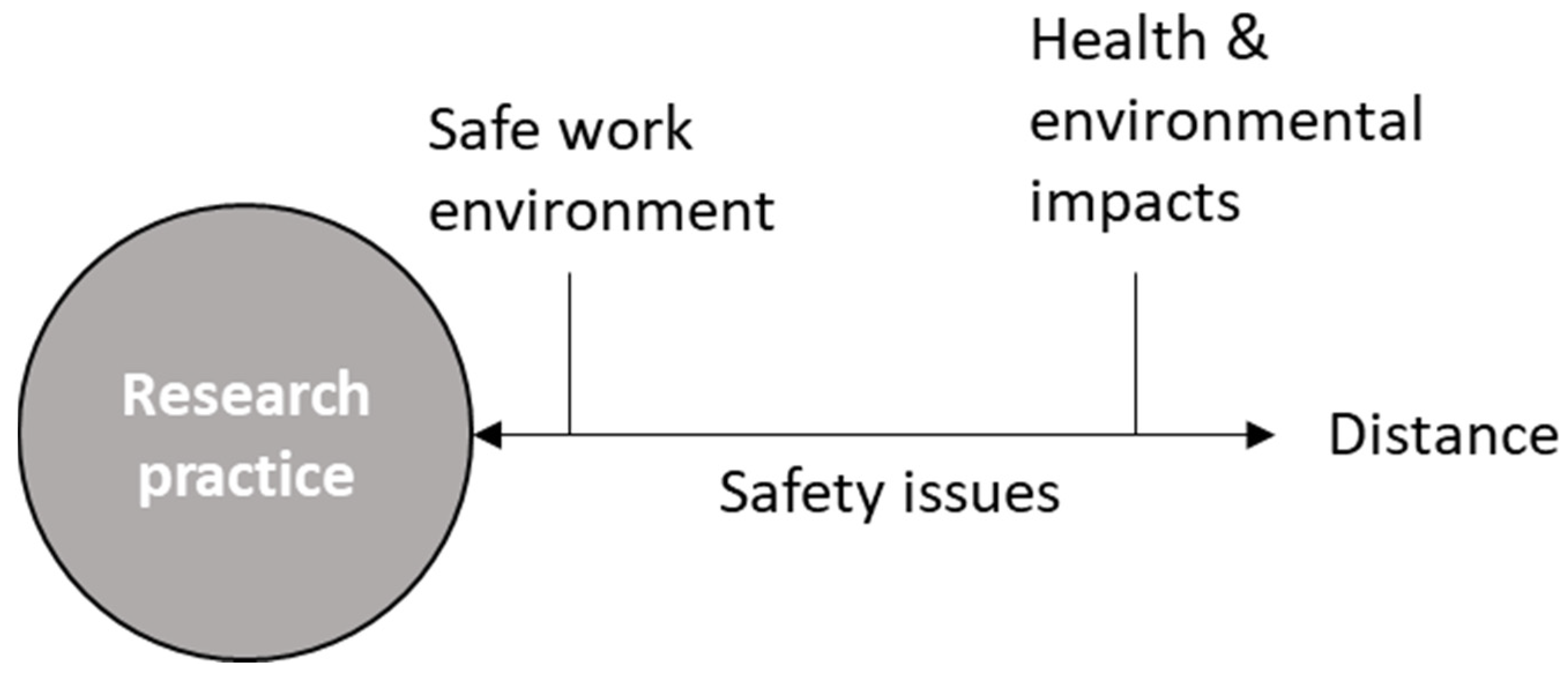 Ijerph 19 02075 g001