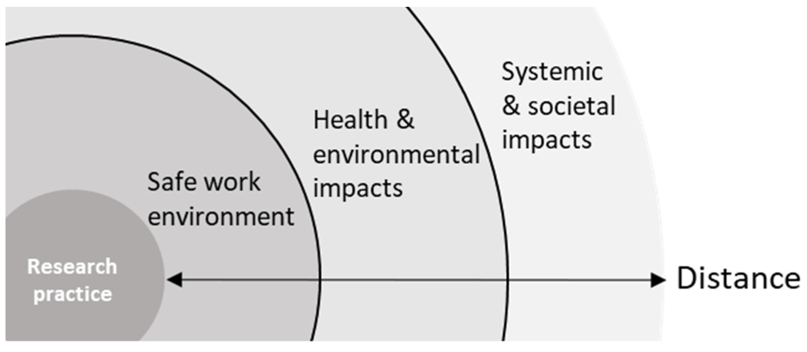 Ijerph 19 02075 g003