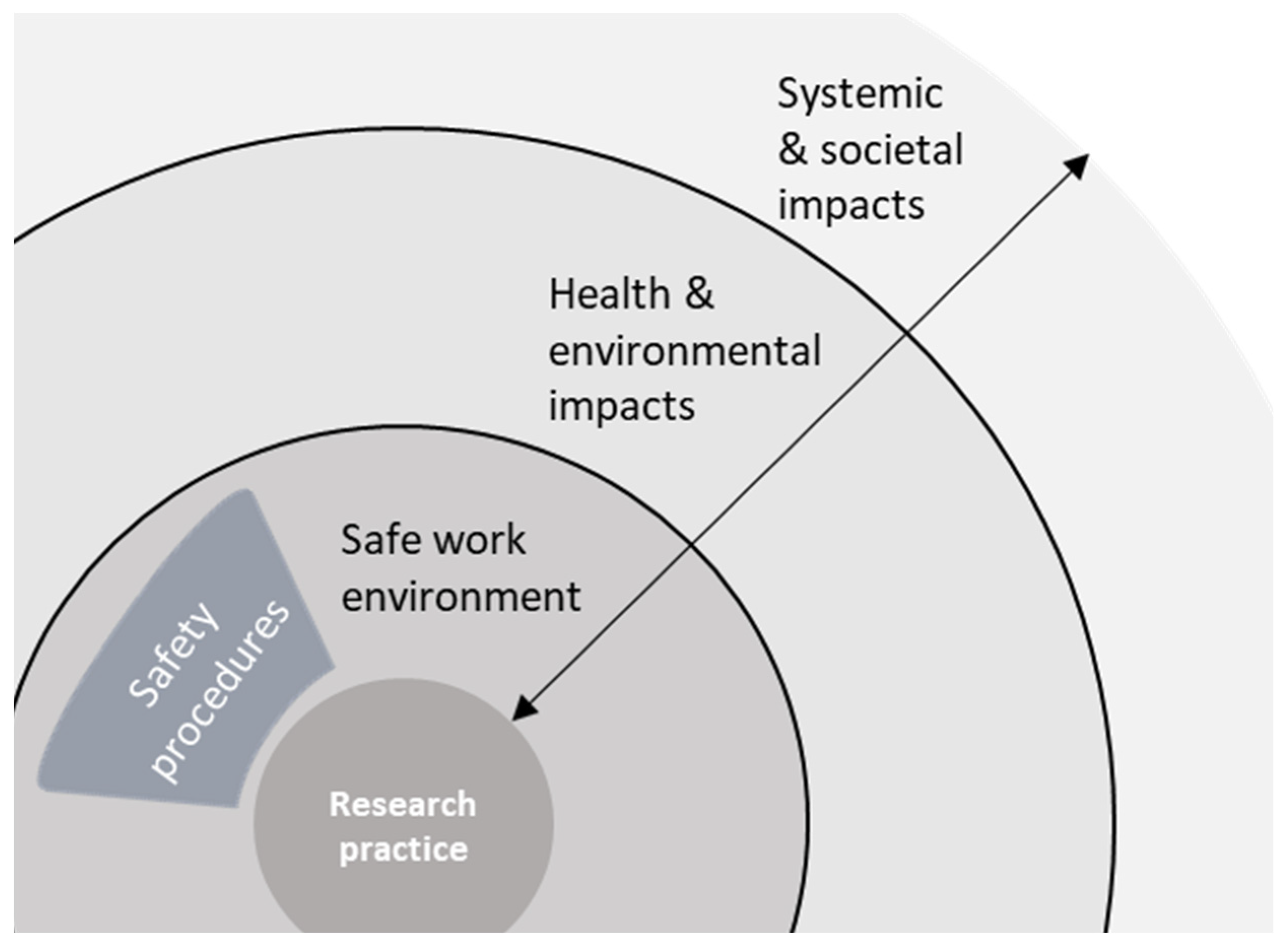 Ijerph 19 02075 g004