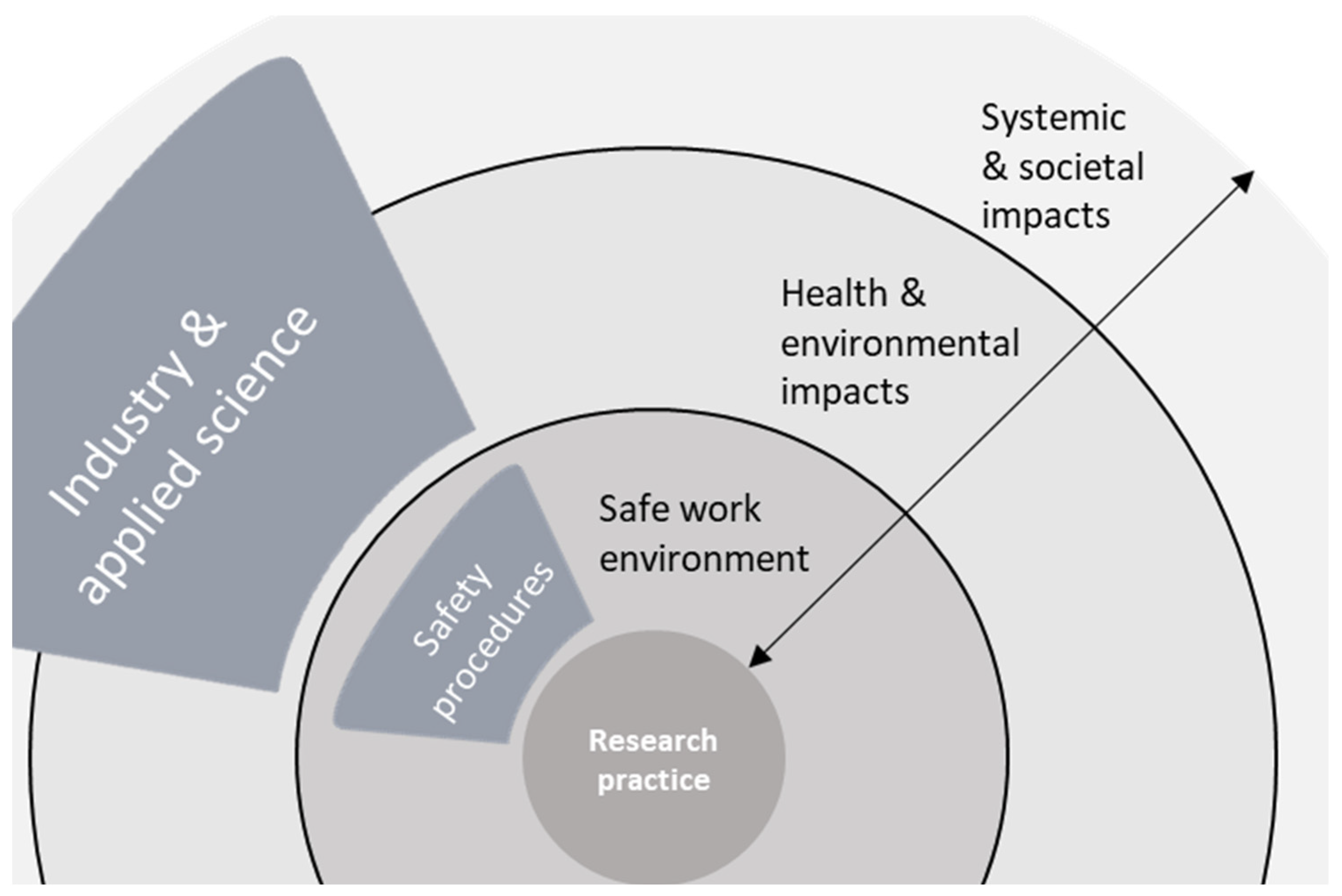 Ijerph 19 02075 g005