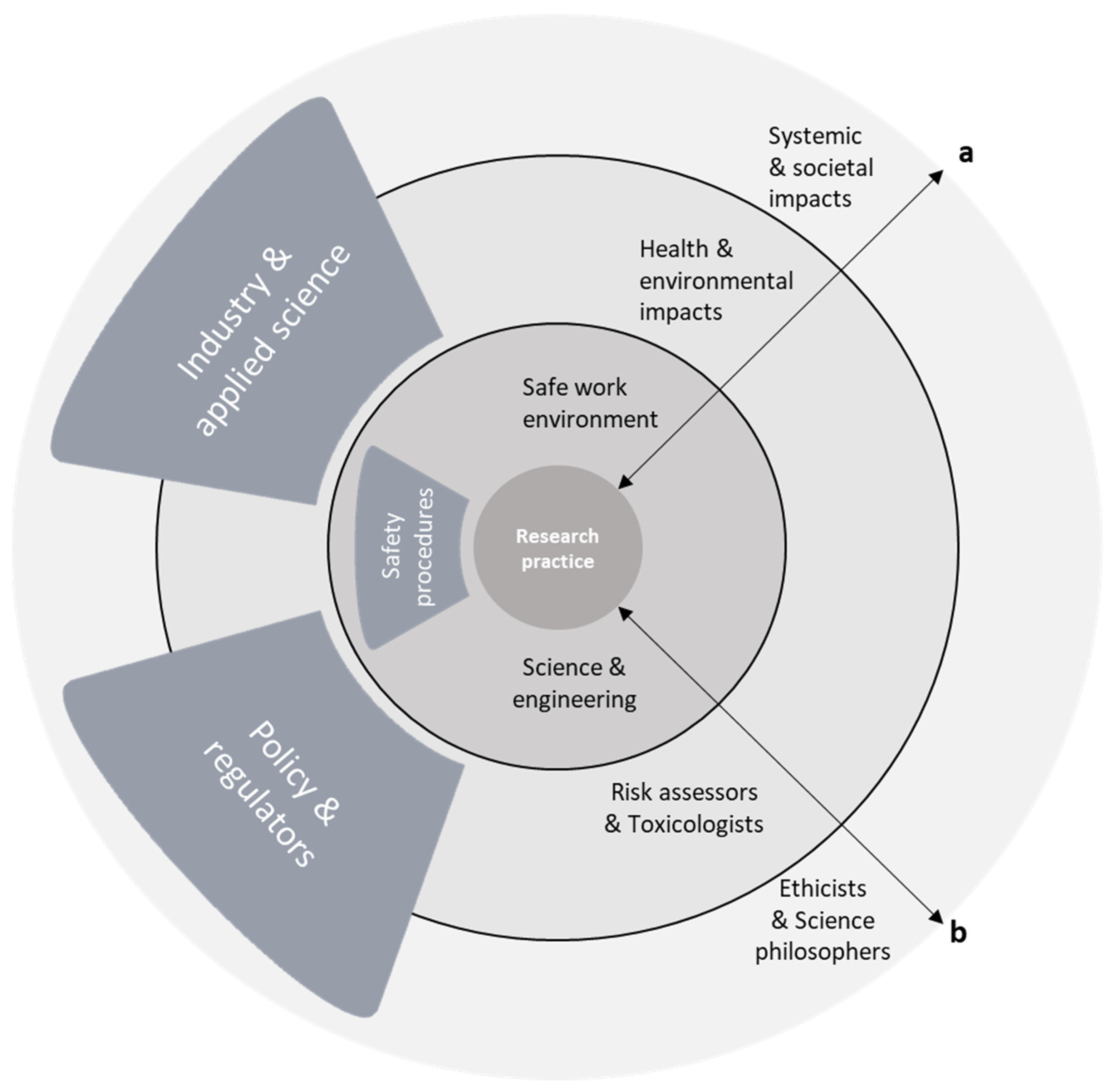 Ijerph 19 02075 g006