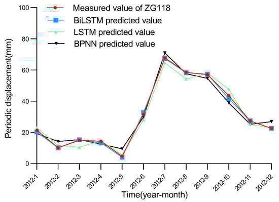 Ijerph 19 02077 g014 550