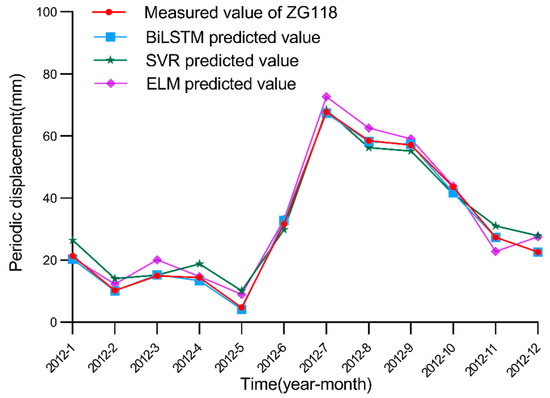 Ijerph 19 02077 g015 550
