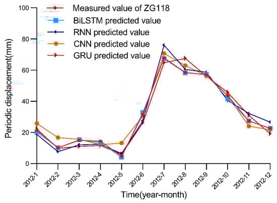 Ijerph 19 02077 g016 550
