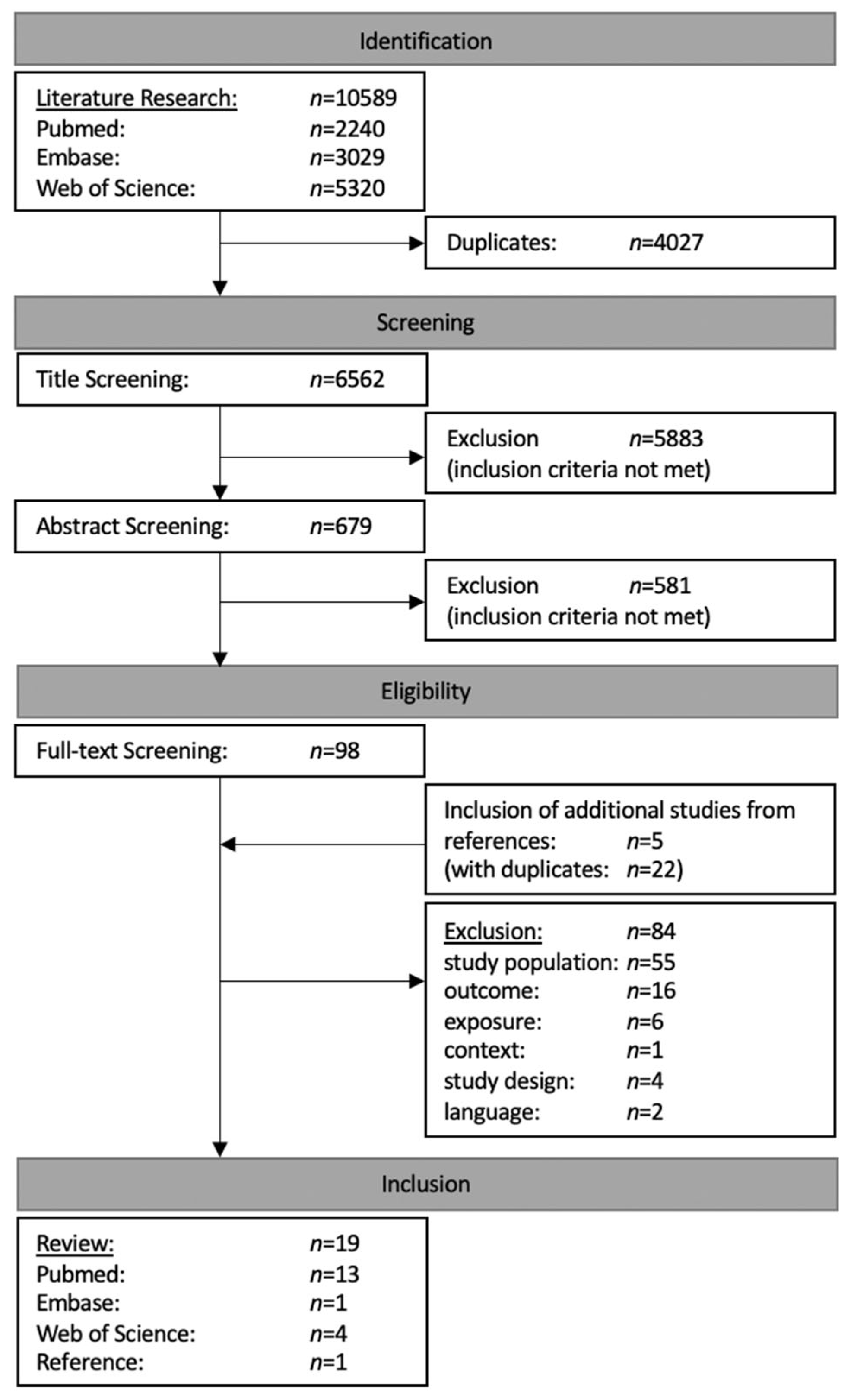 Ijerph 19 02081 g001