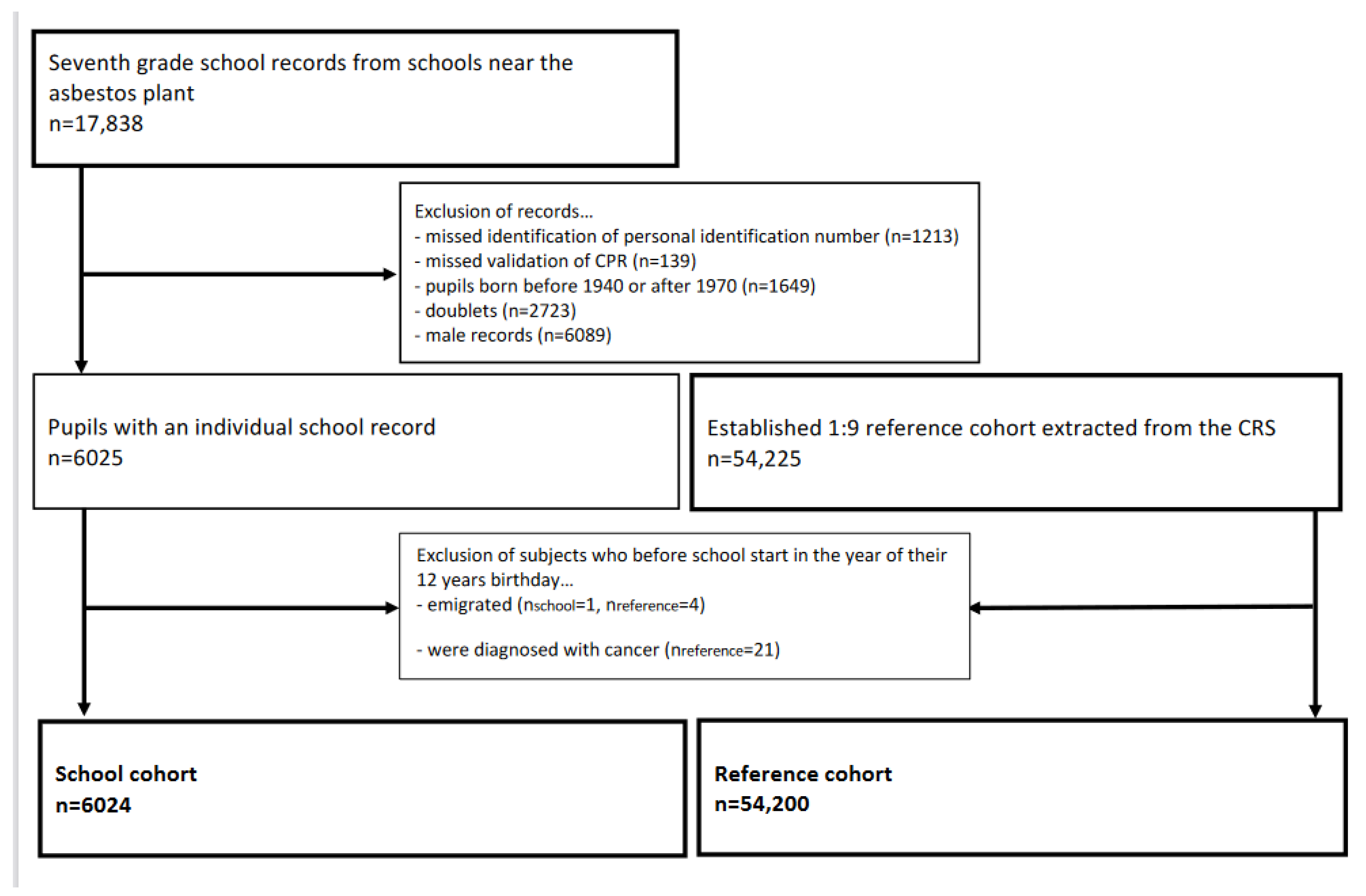 Ijerph 19 02086 g001