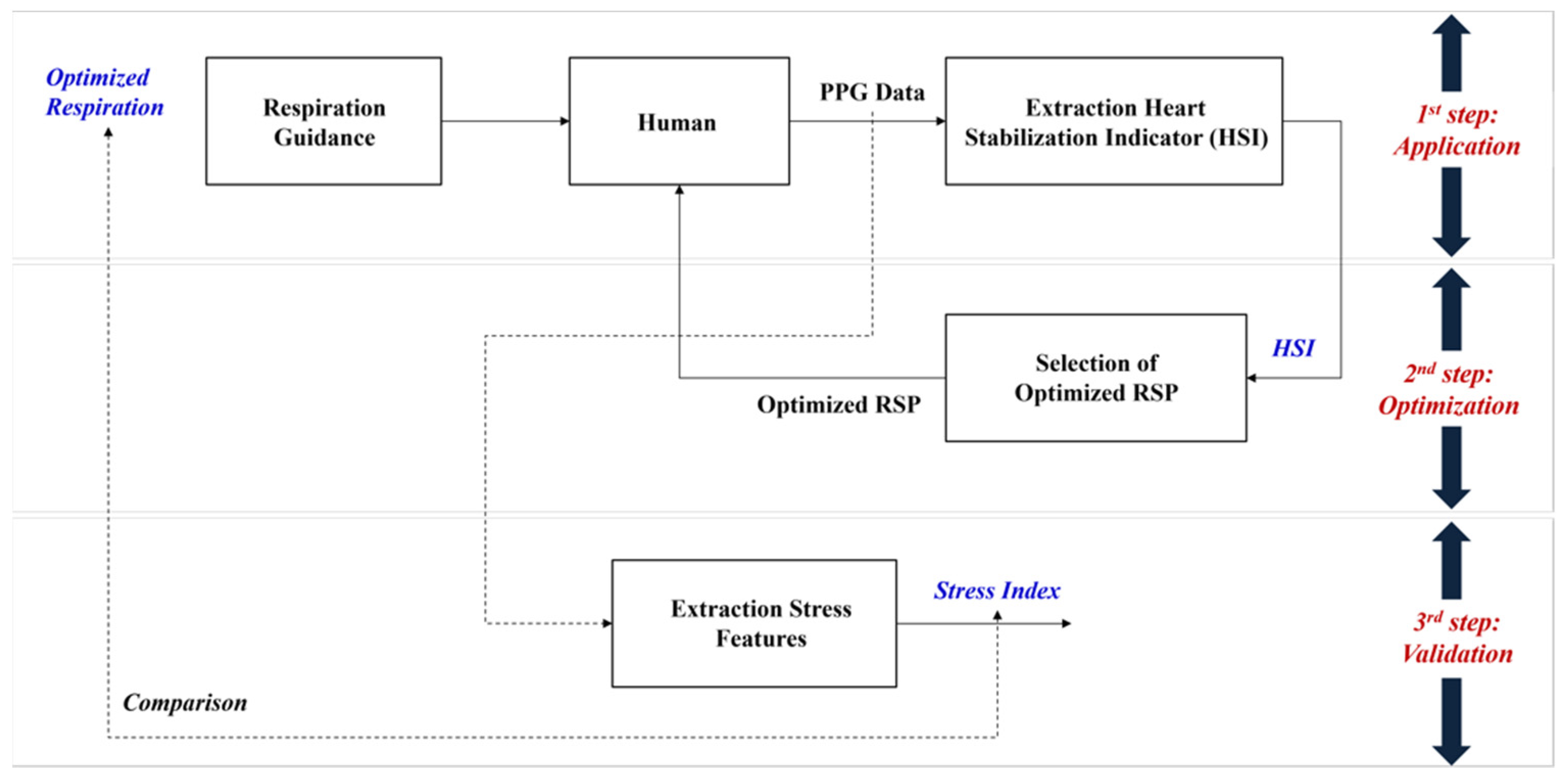 Ijerph 19 02087 g001