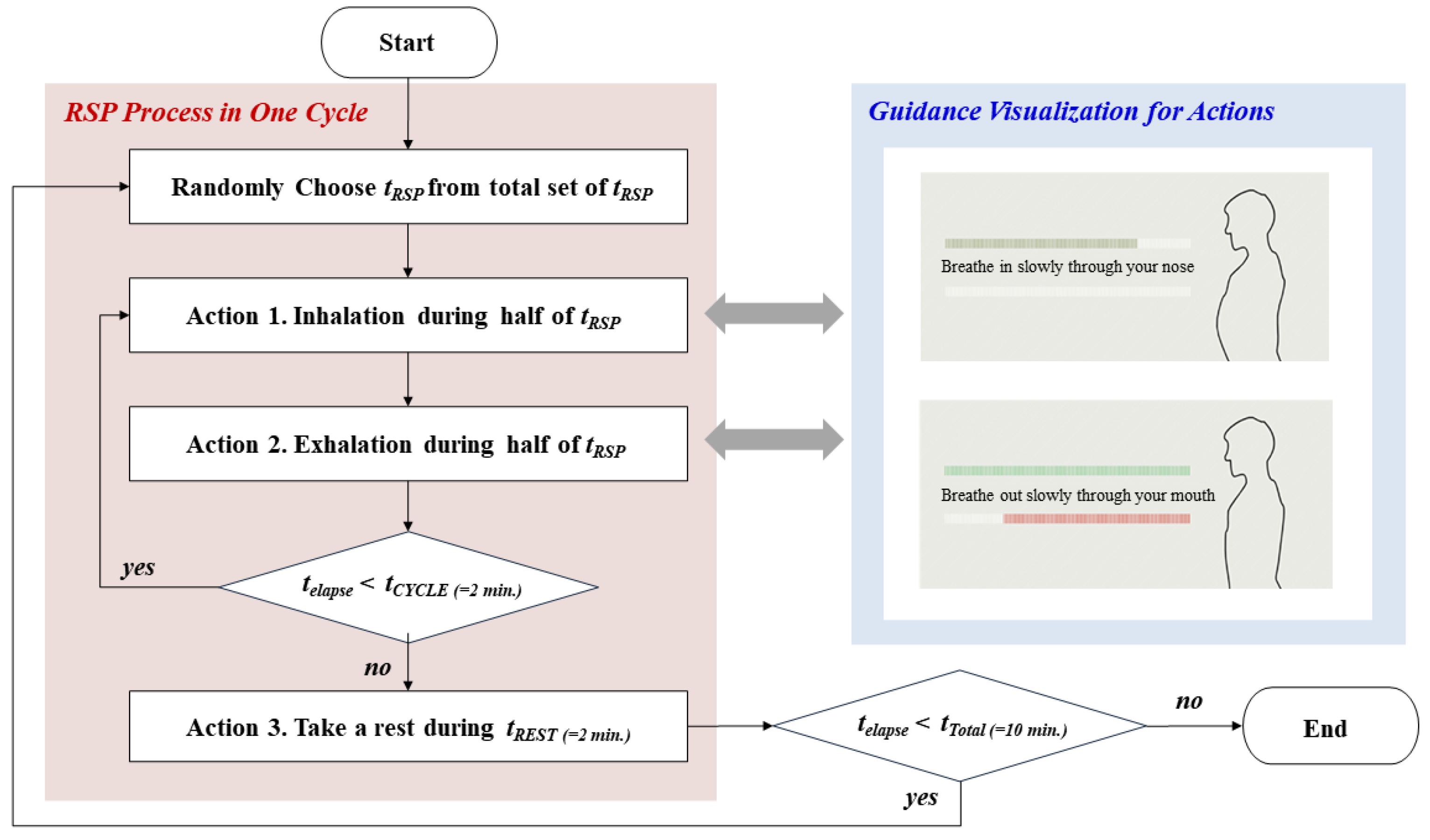Ijerph 19 02087 g002