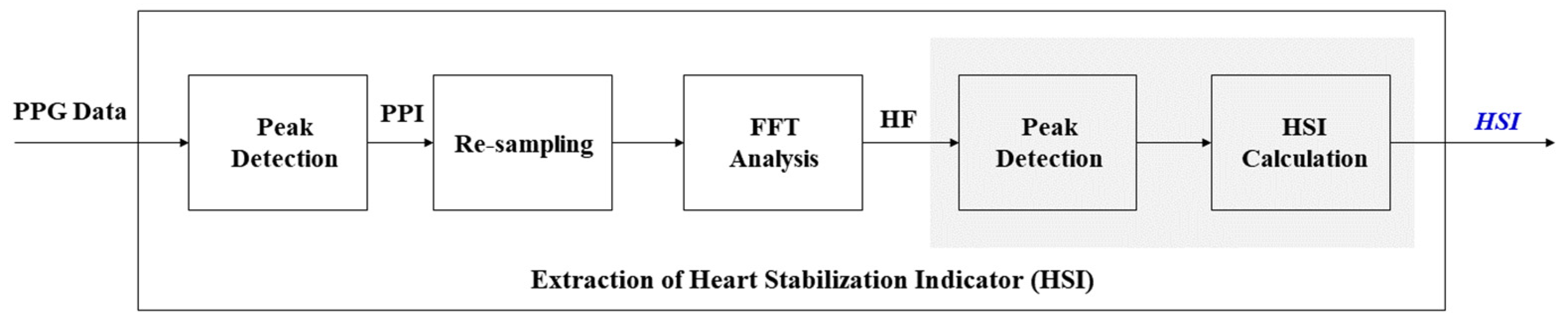 Ijerph 19 02087 g004