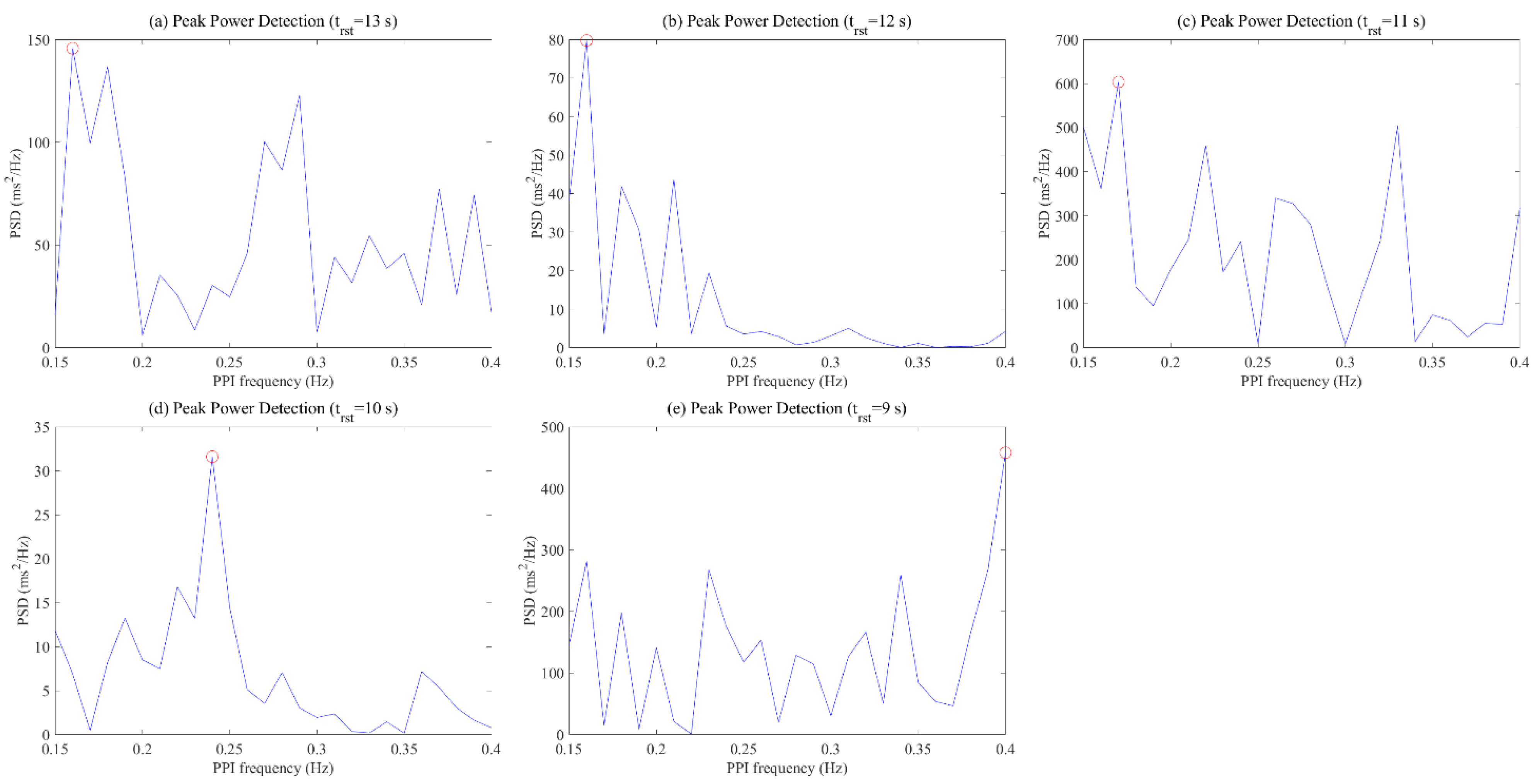 Ijerph 19 02087 g007