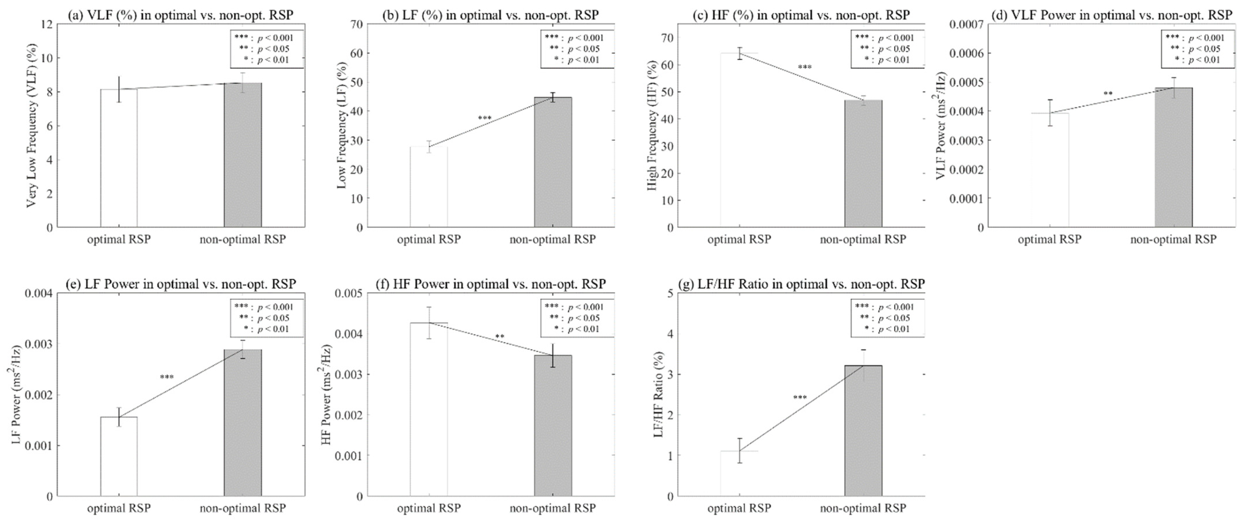 Ijerph 19 02087 g008