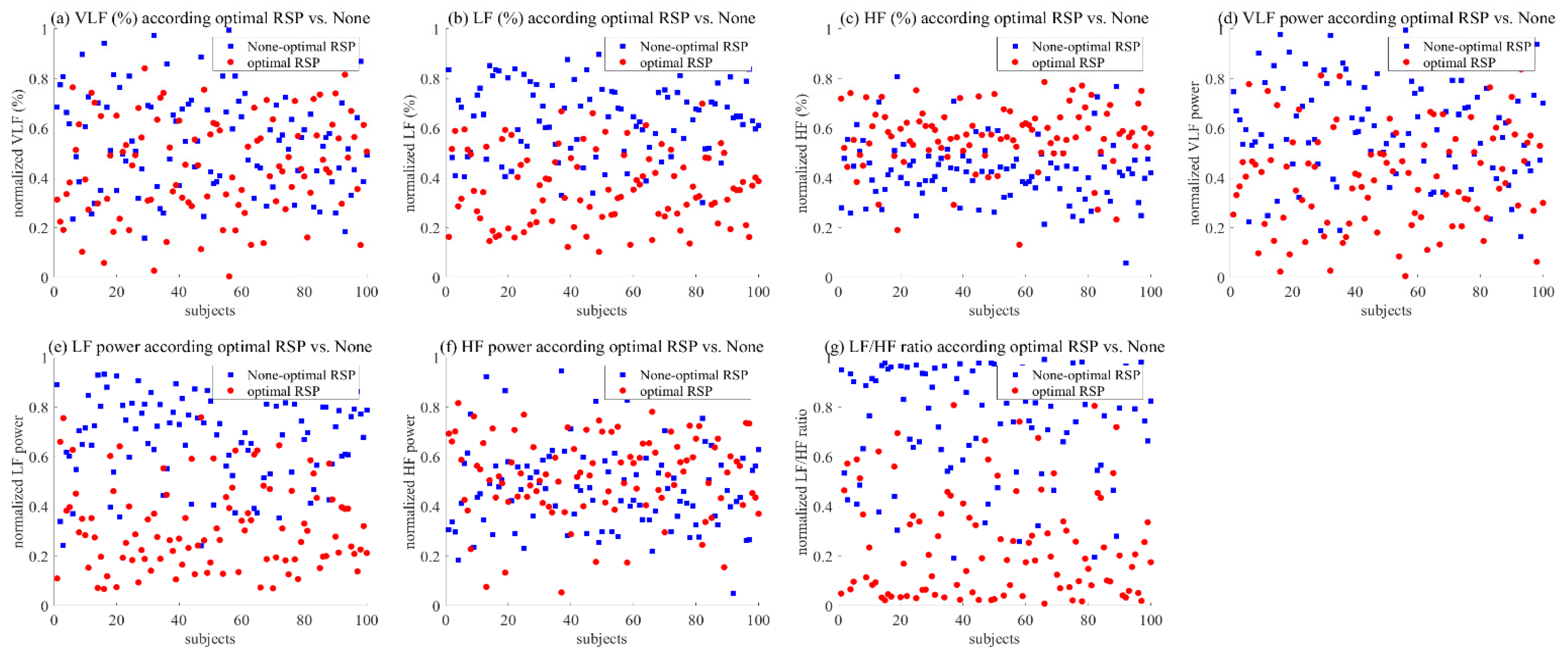 Ijerph 19 02087 g009