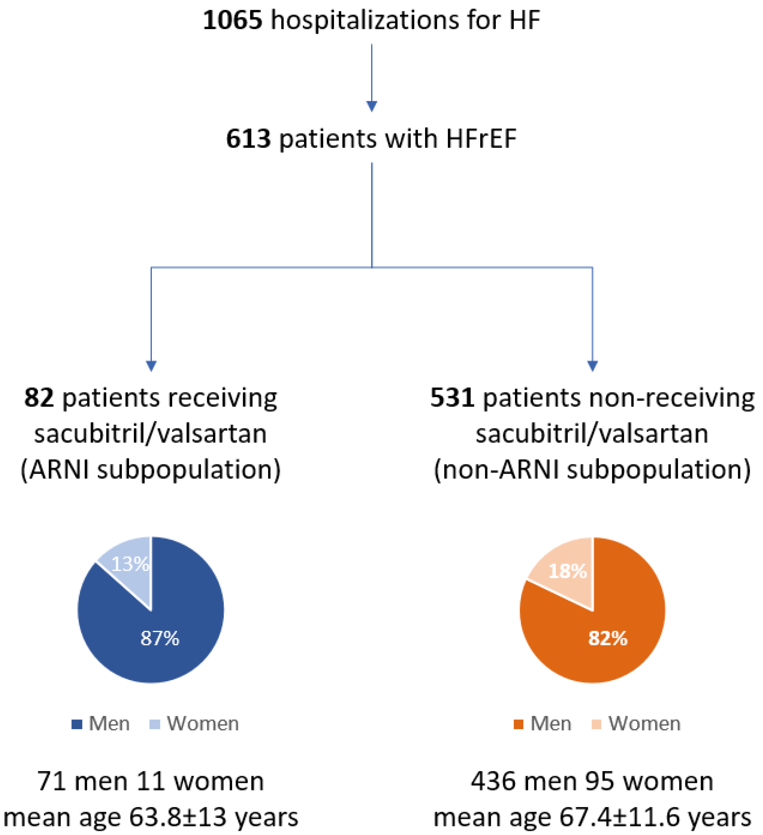 Ijerph 19 02089 g001