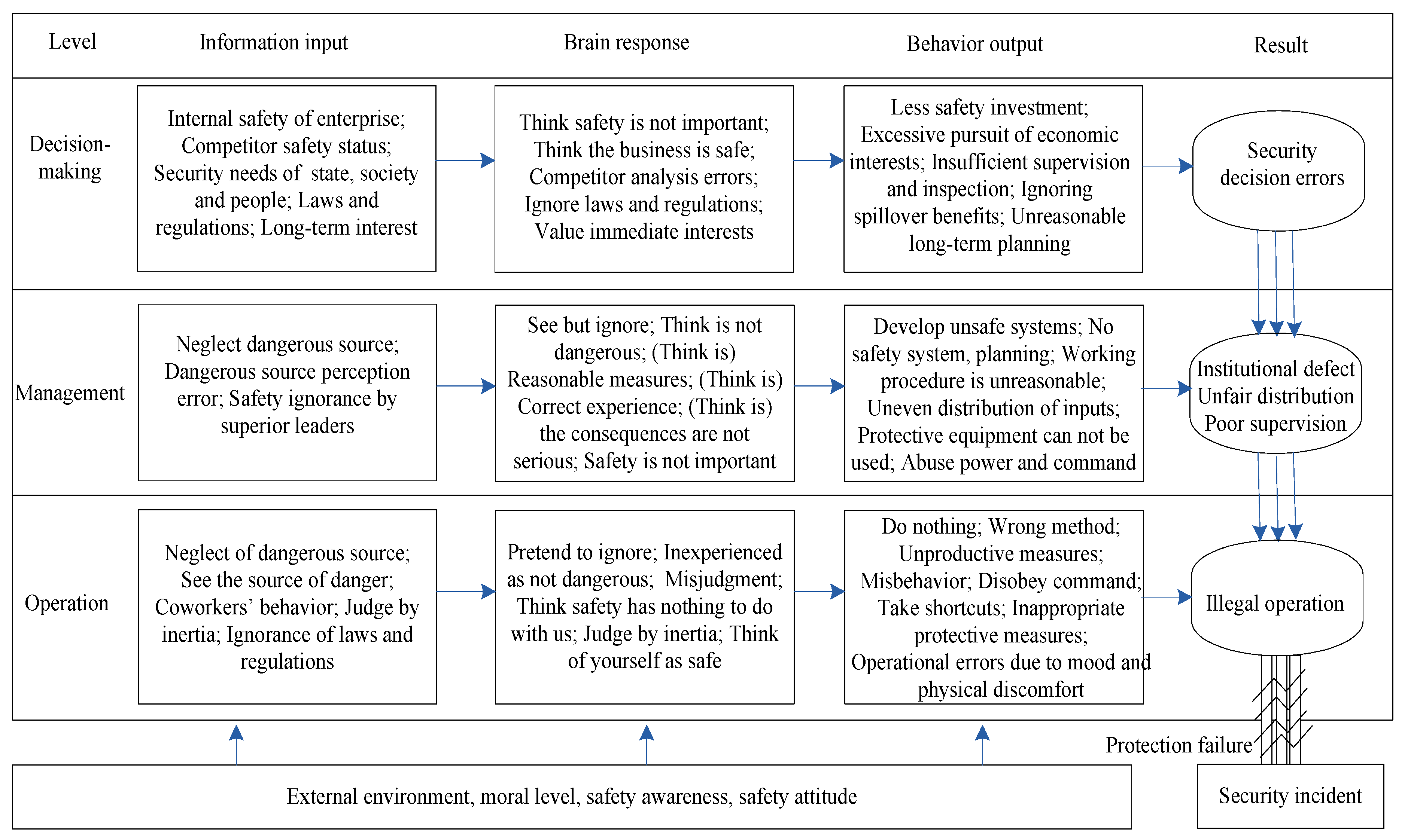 Ijerph 19 02090 g001