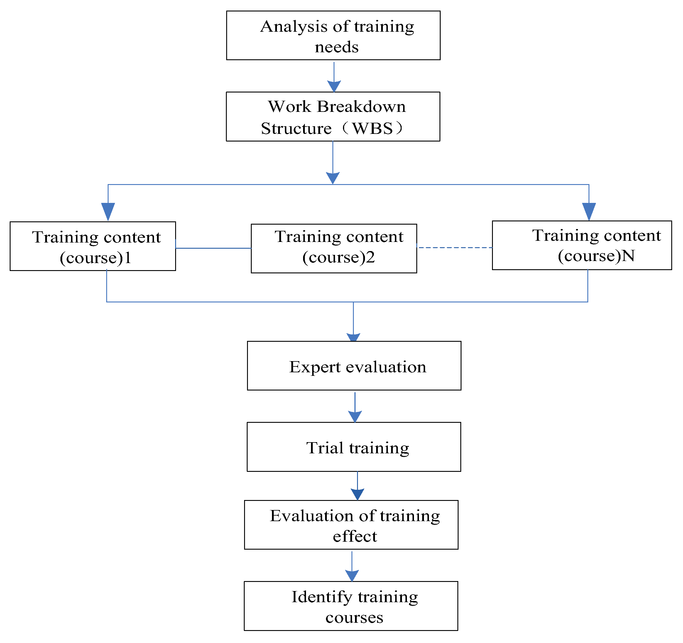 Ijerph 19 02090 g002