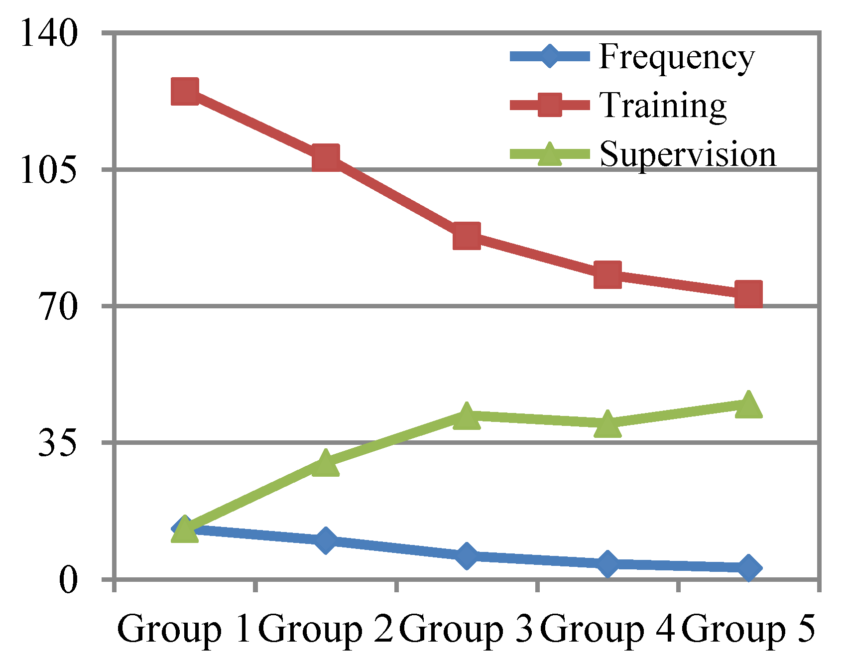 Ijerph 19 02090 g005