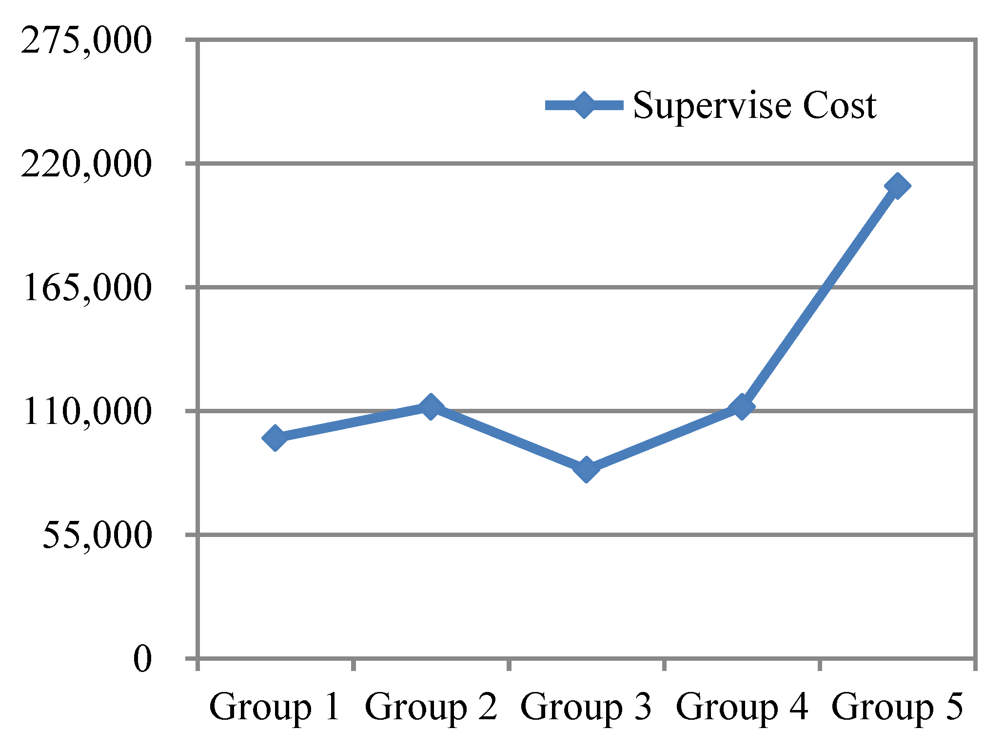 Ijerph 19 02090 g008