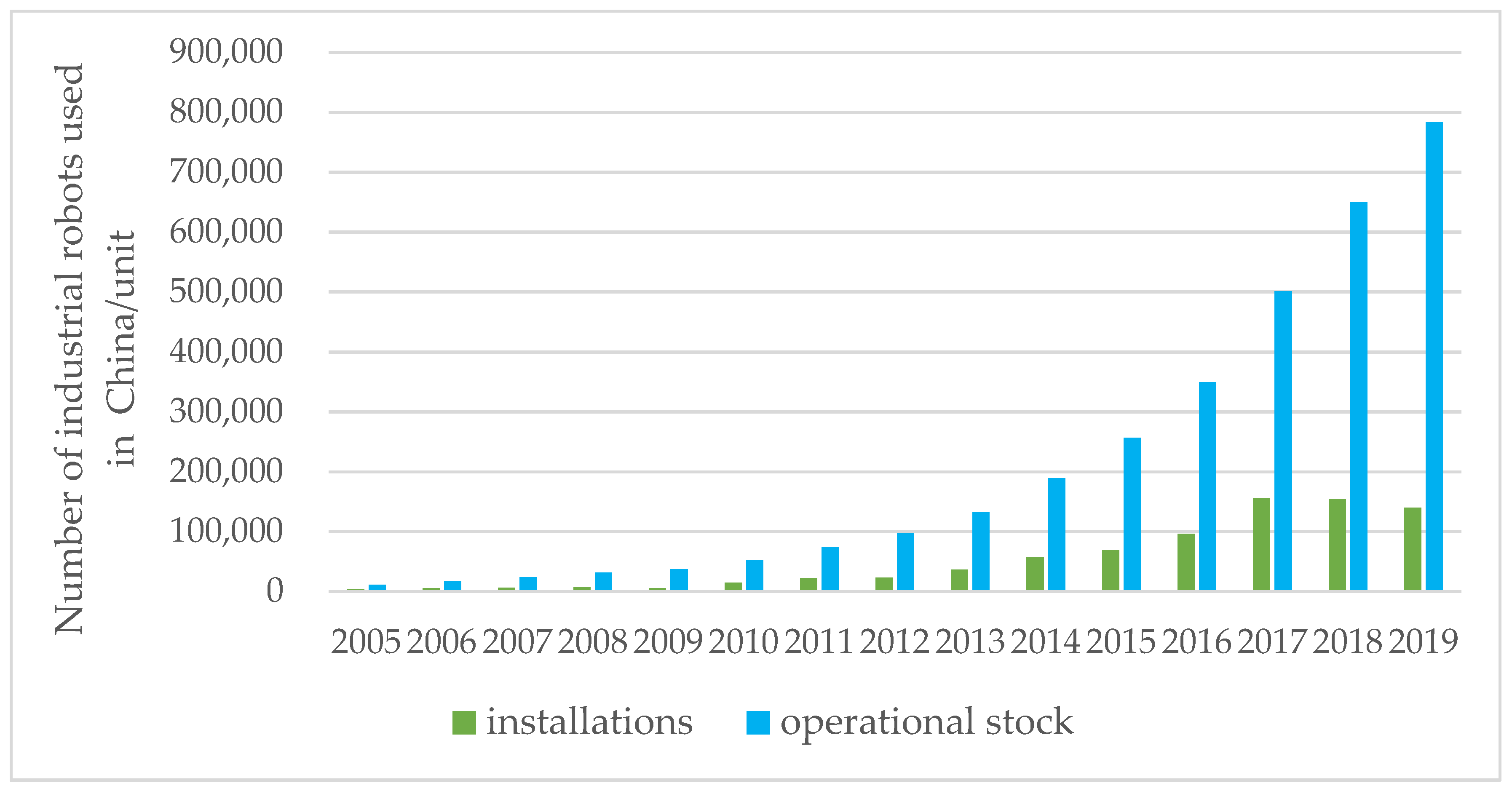 Ijerph 19 02091 g001