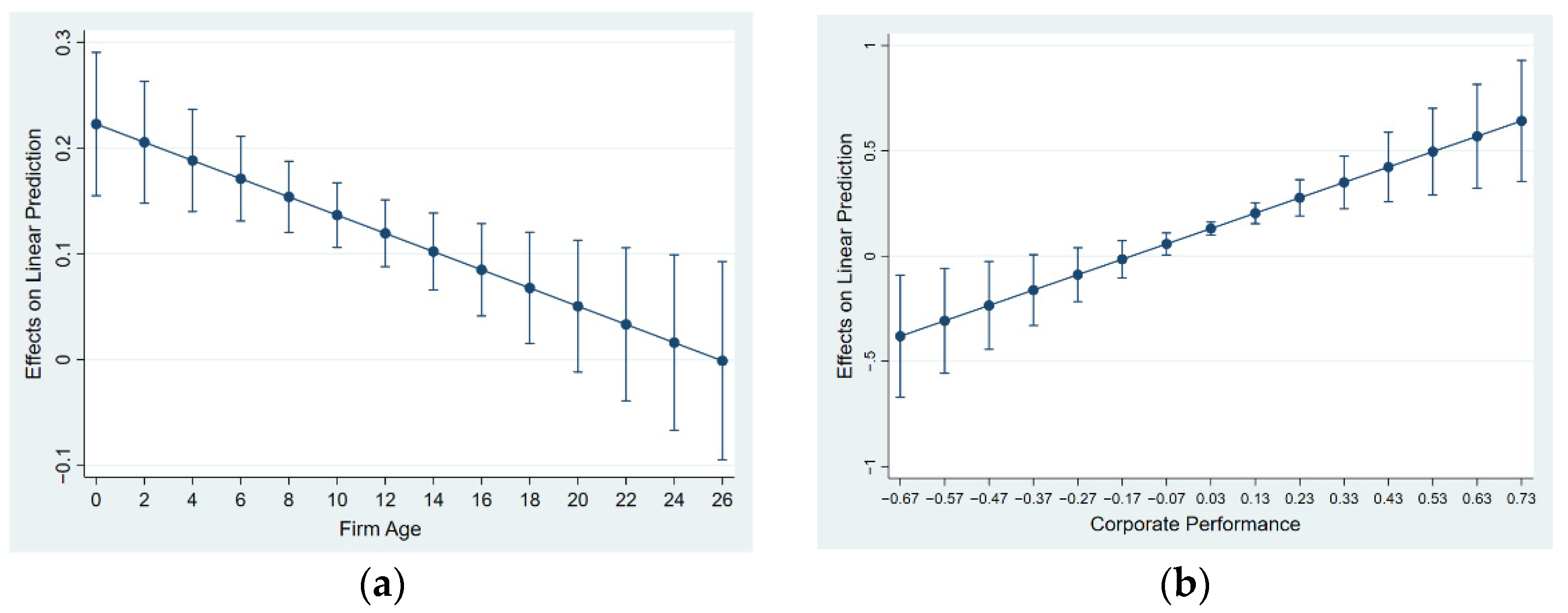 Ijerph 19 02091 g002