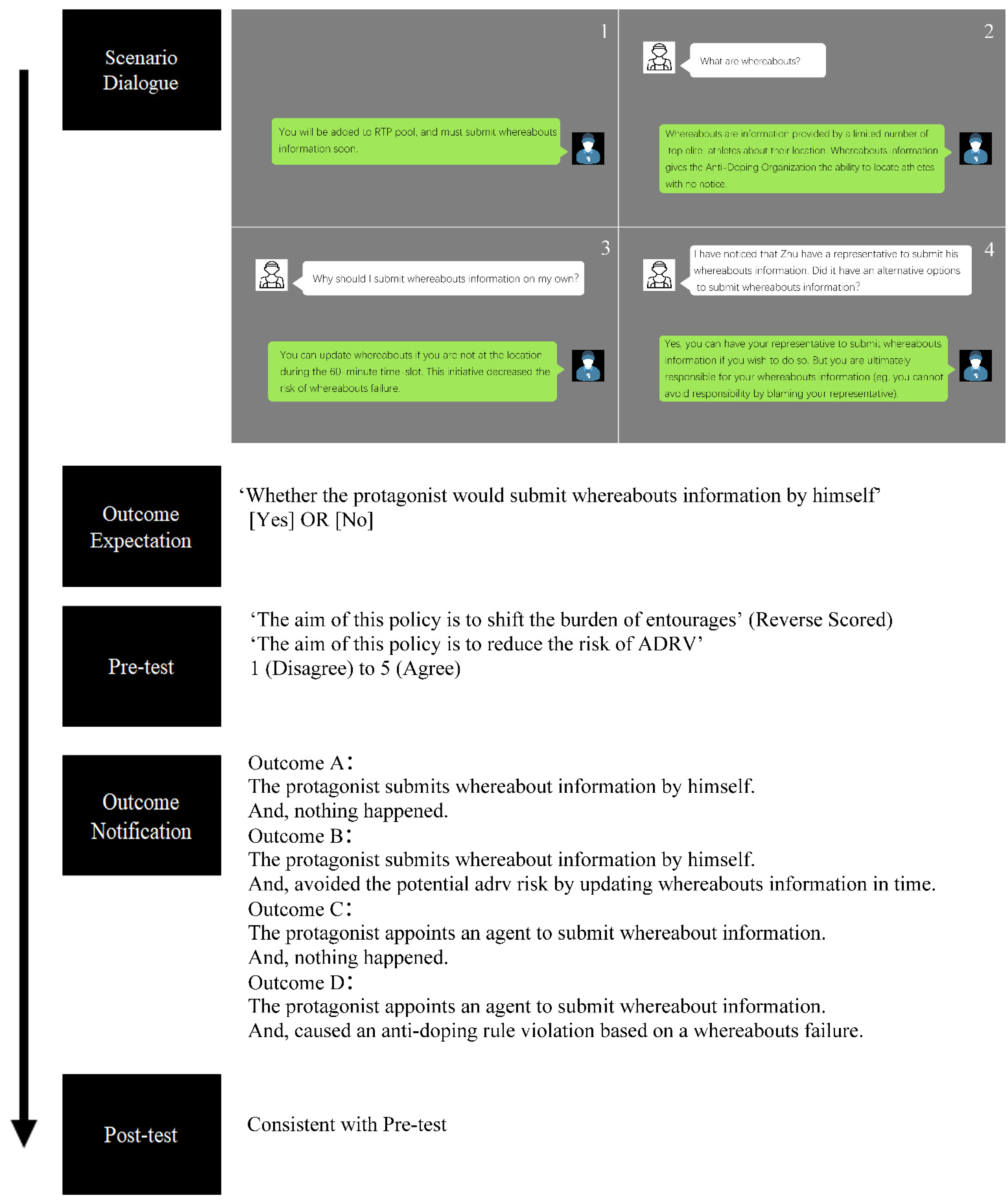 Ijerph 19 02097 g002