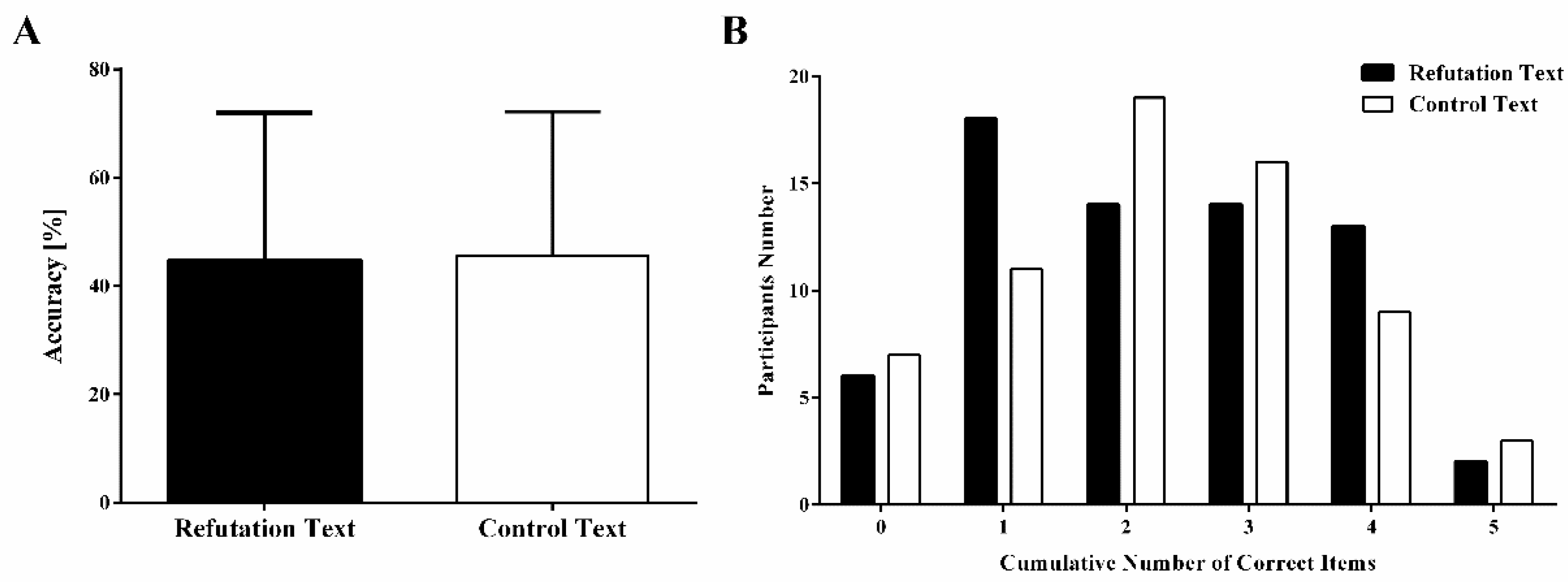 Ijerph 19 02097 g003