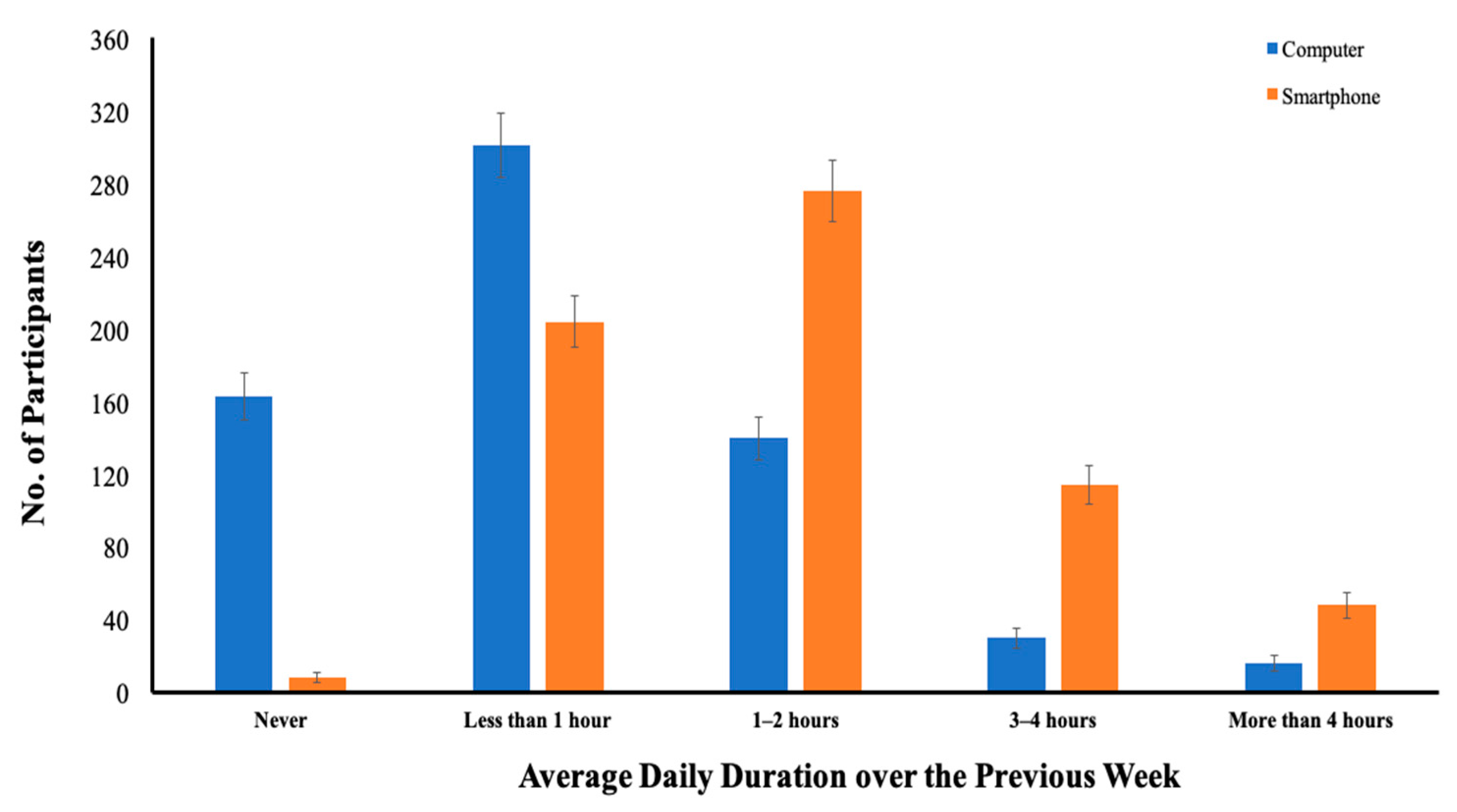 Ijerph 19 02100 g001