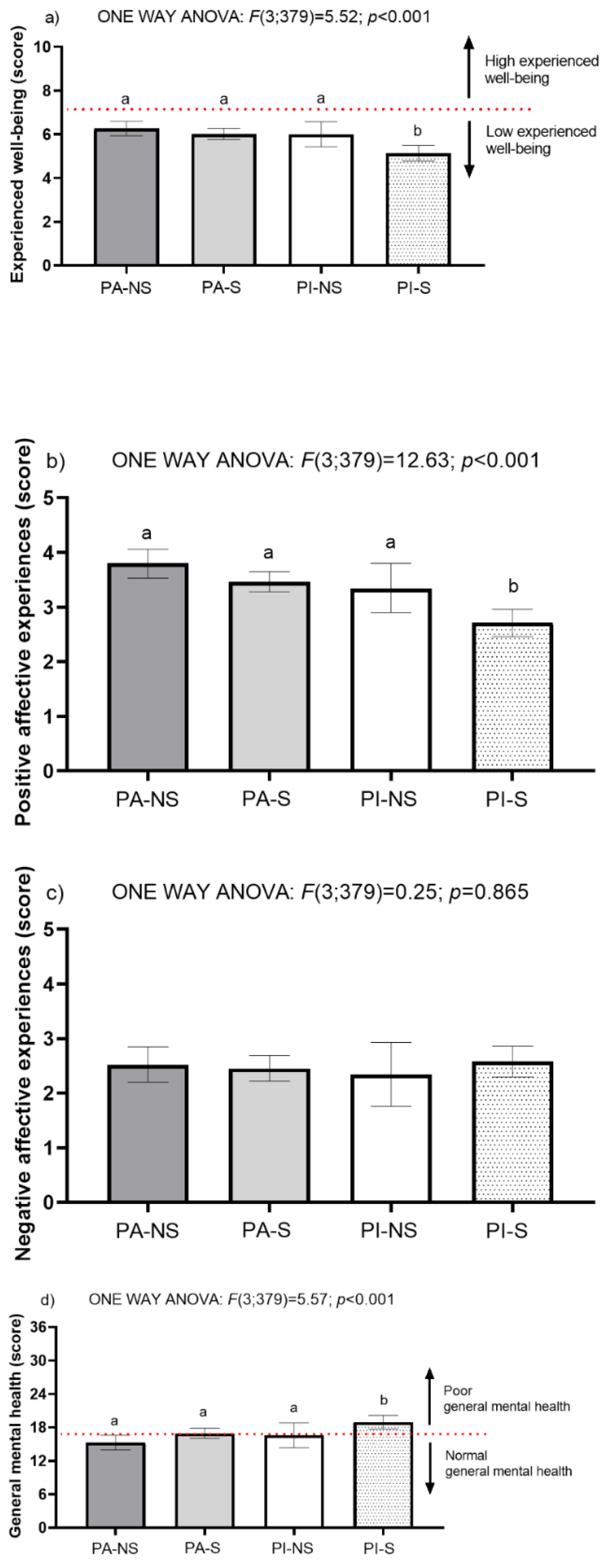 Ijerph 19 02107 g001