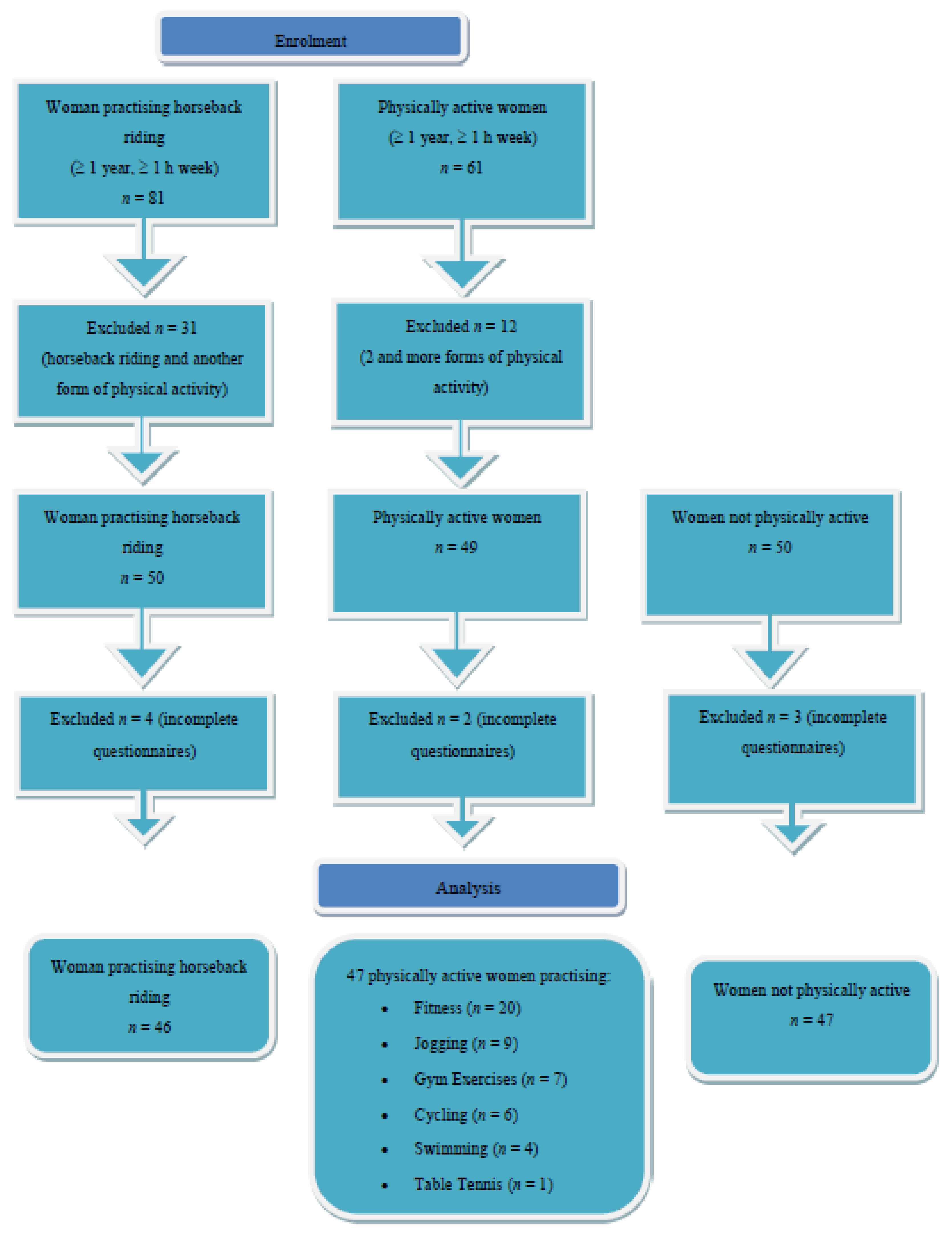 Ijerph 19 02108 g001