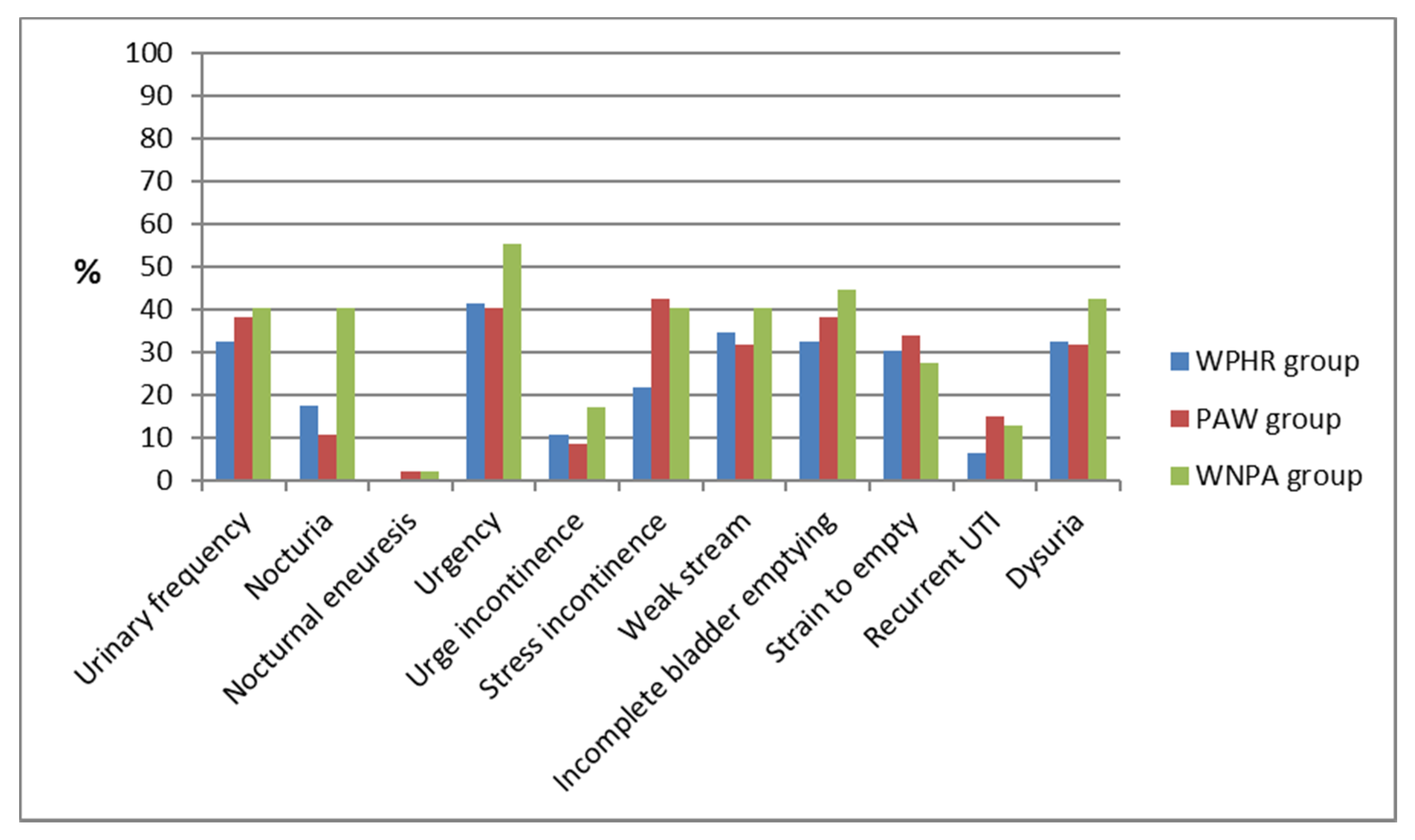 Ijerph 19 02108 g002