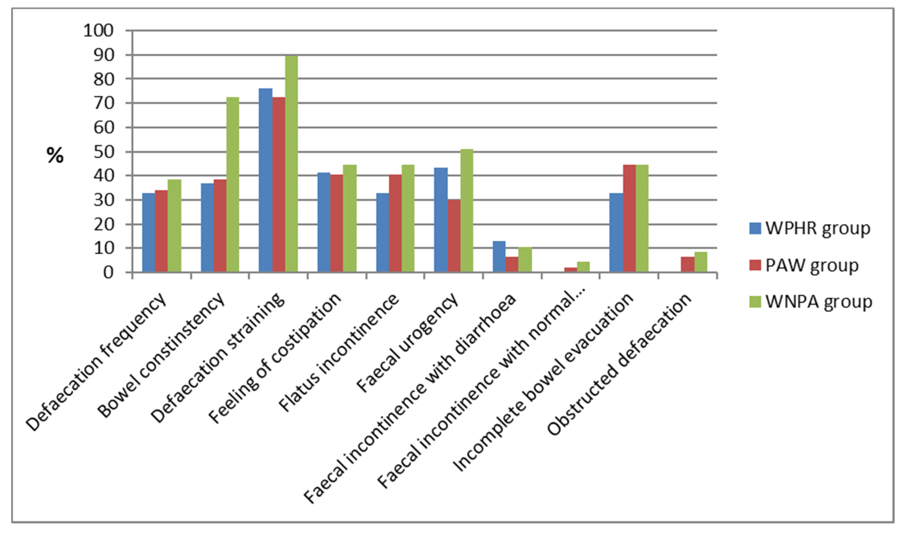 Ijerph 19 02108 g003
