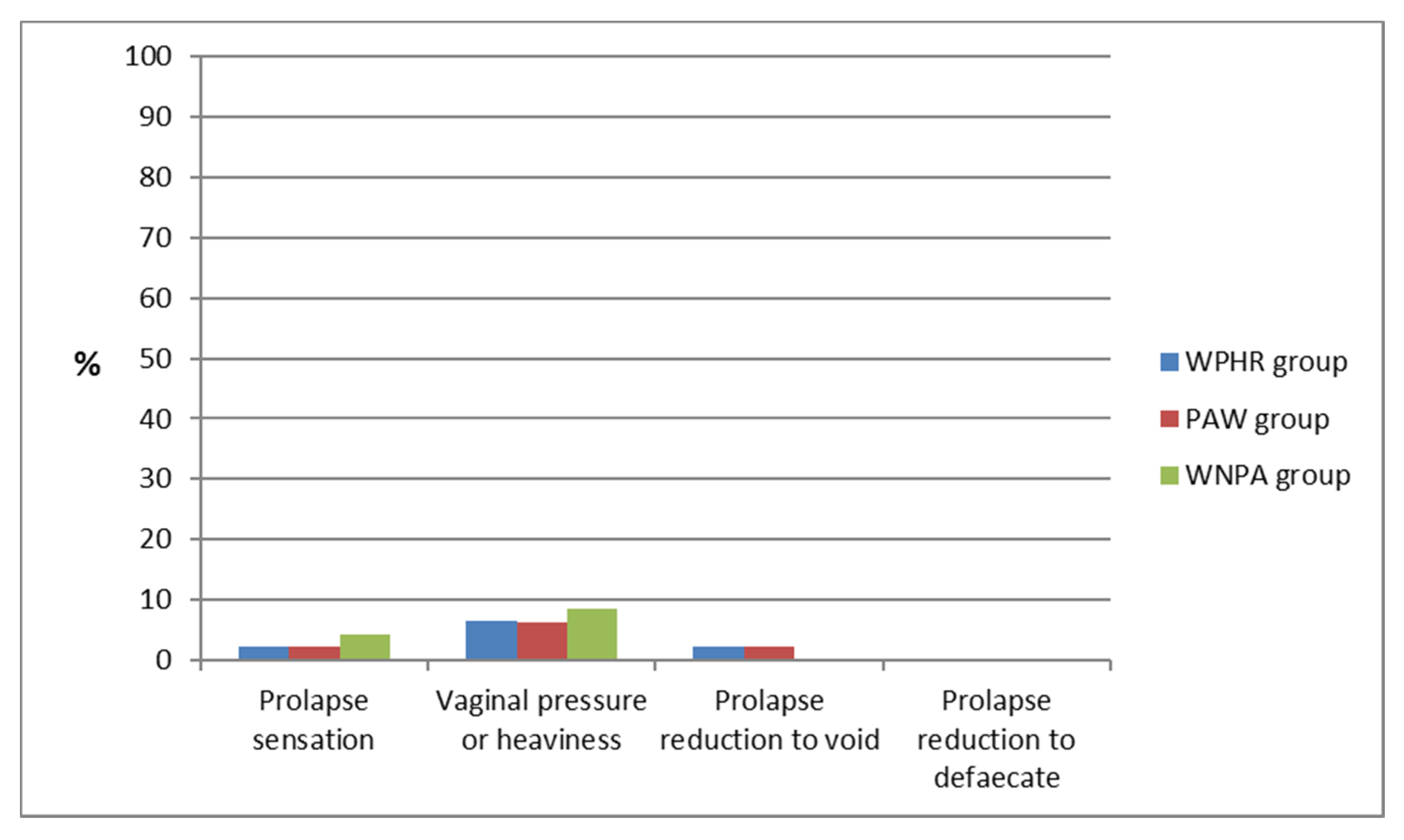 Ijerph 19 02108 g004