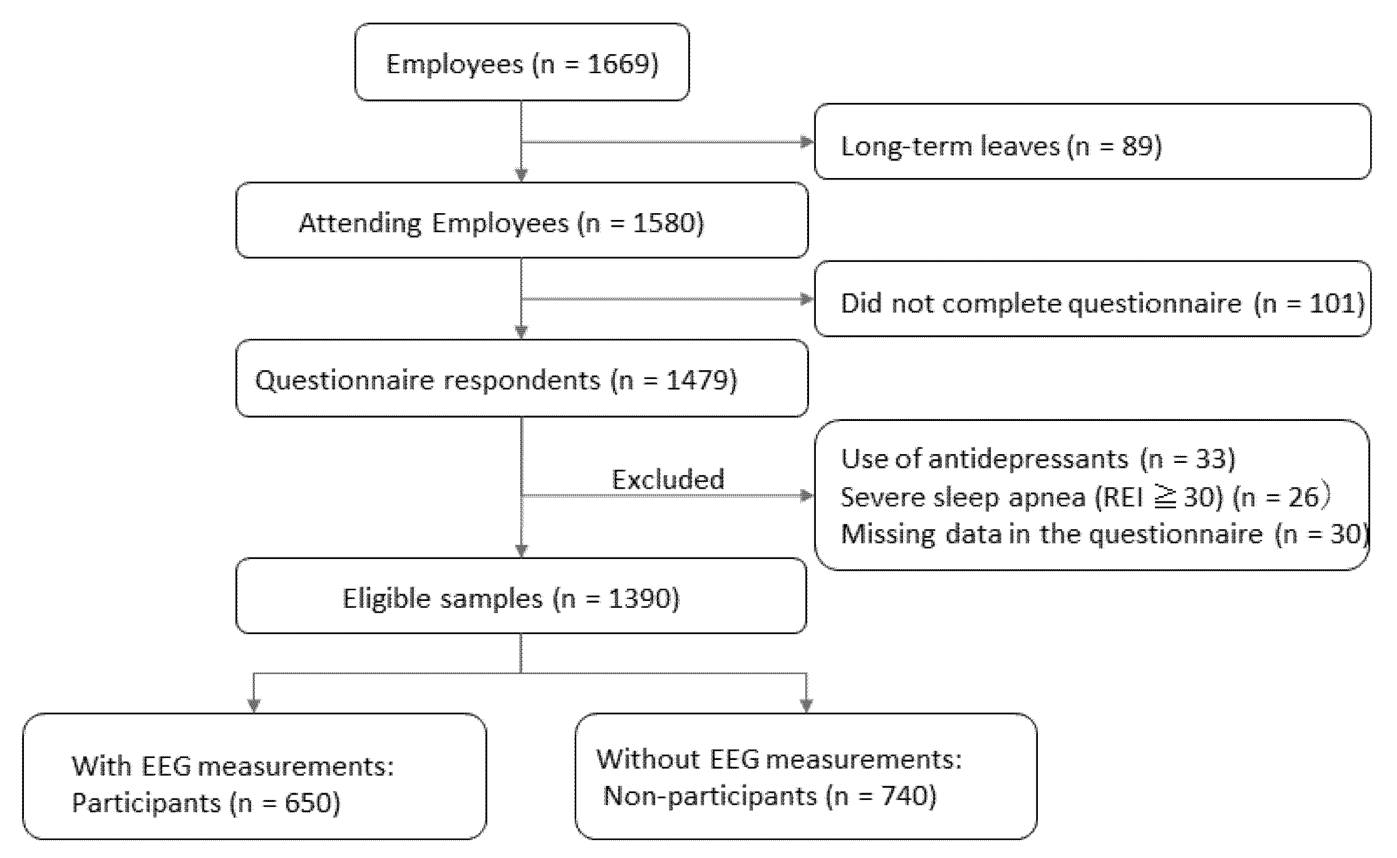 Ijerph 19 02112 g001
